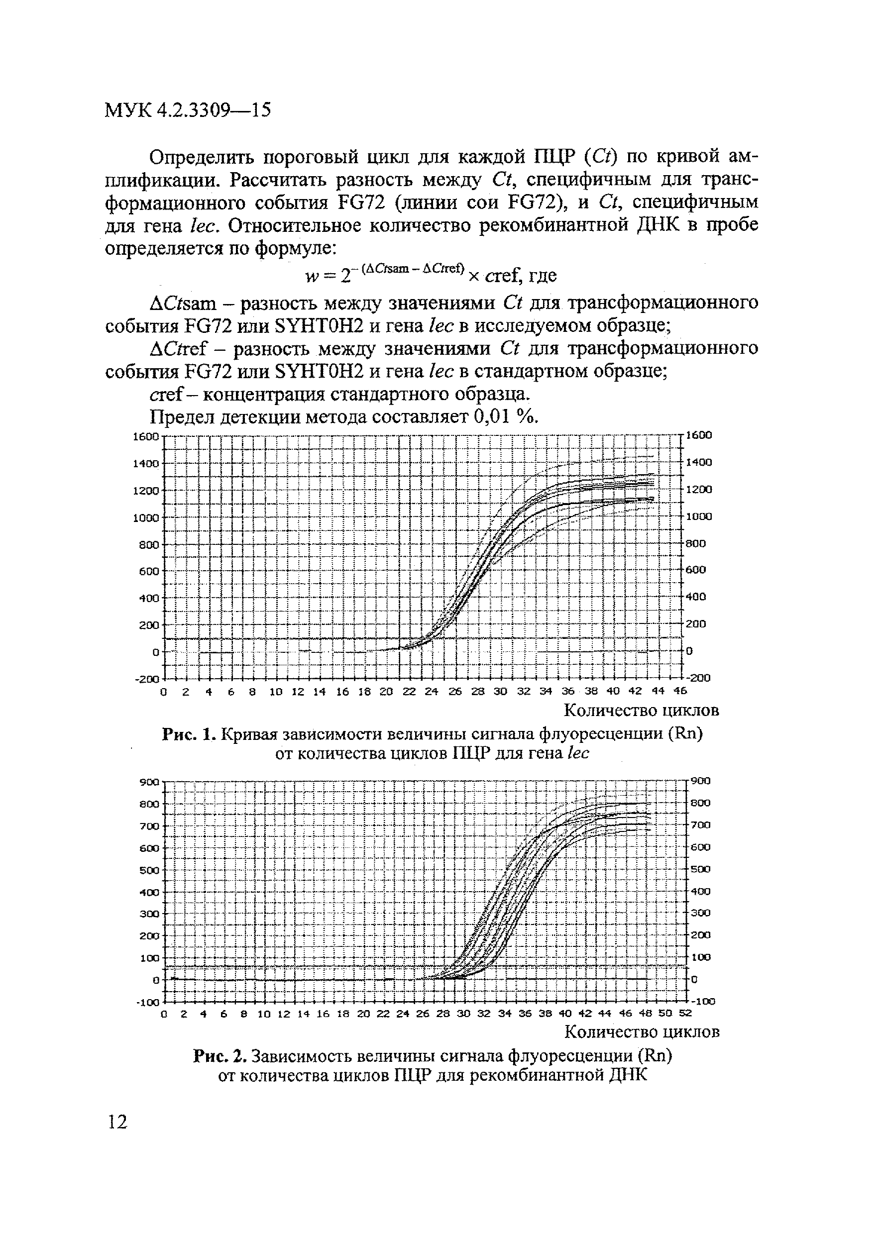 МУК 4.2.3309-15