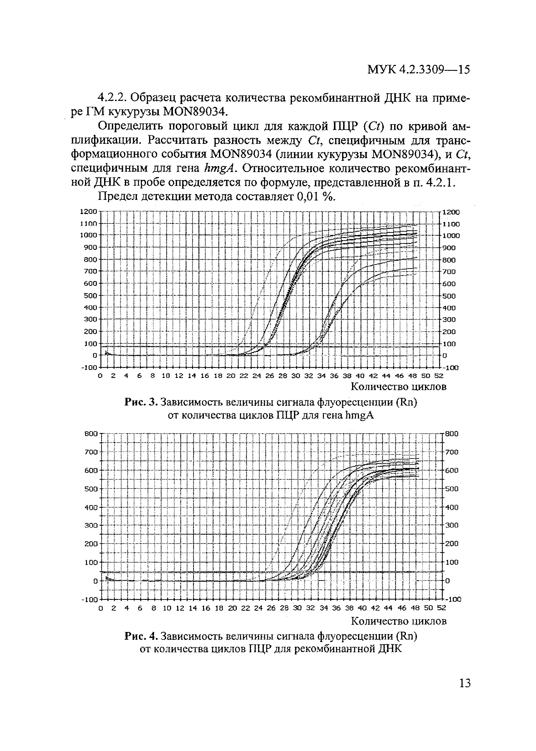 МУК 4.2.3309-15