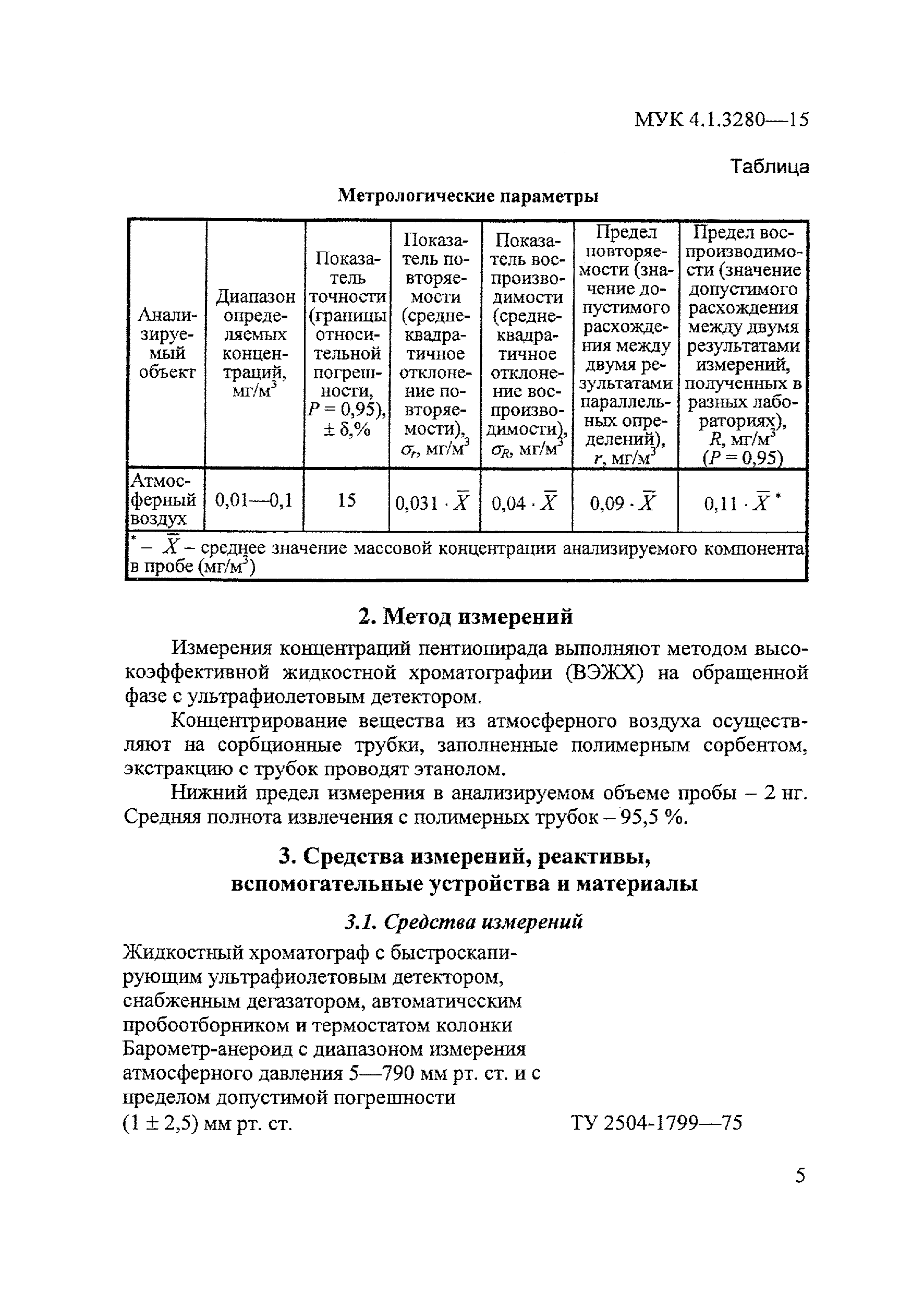 МУК 4.1.3280-15