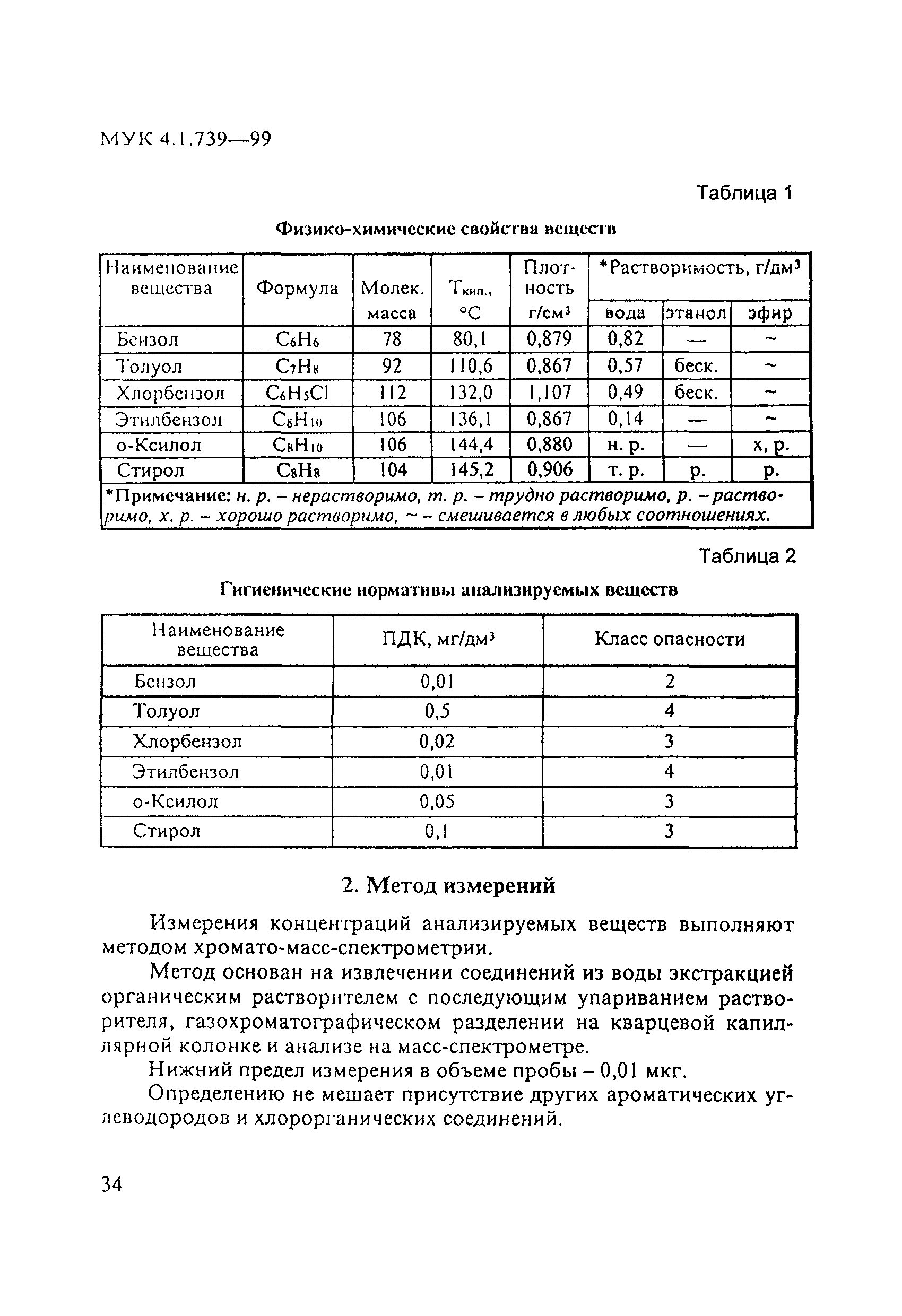 МУК 4.1.739-99