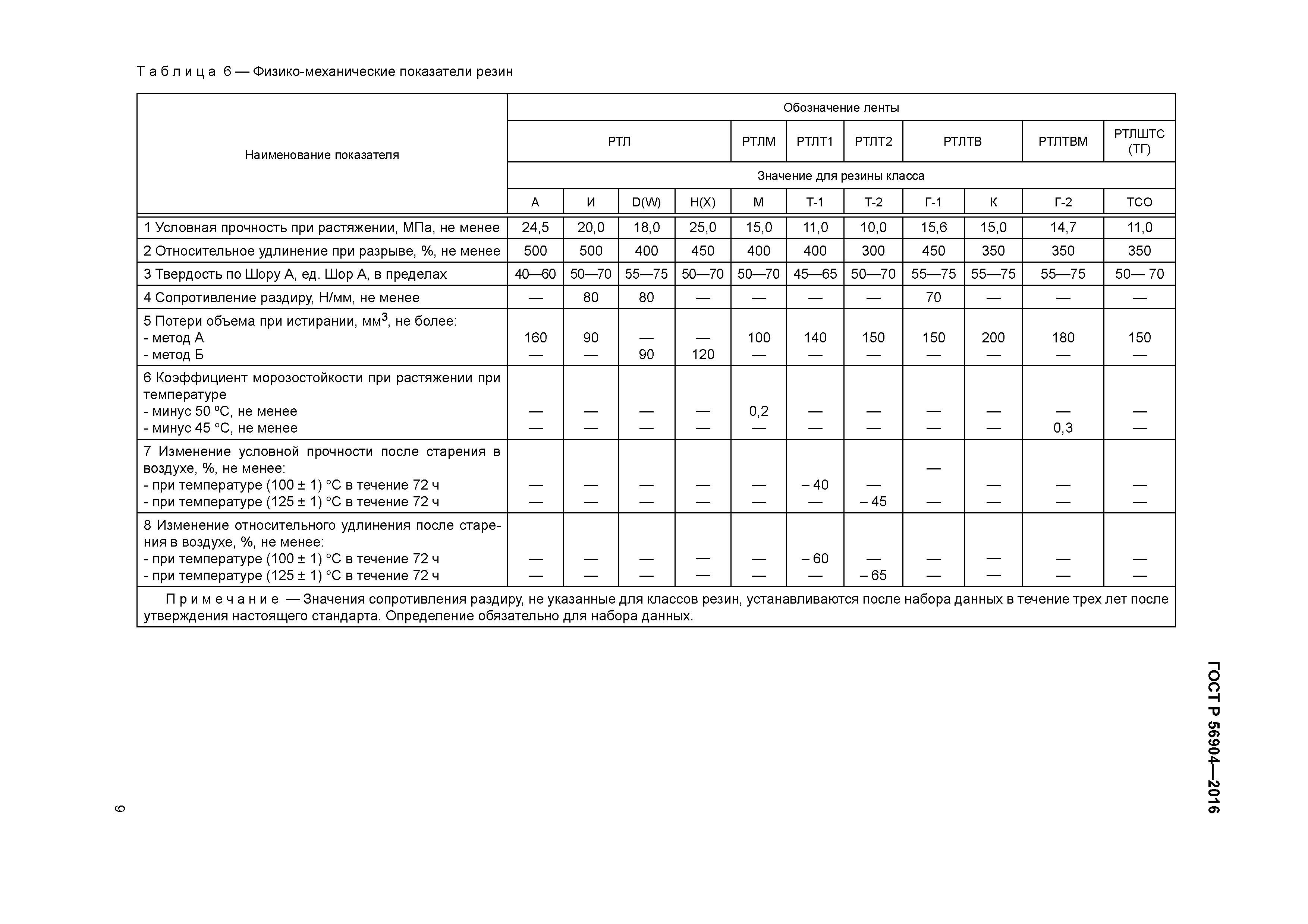 ГОСТ Р 56904-2016