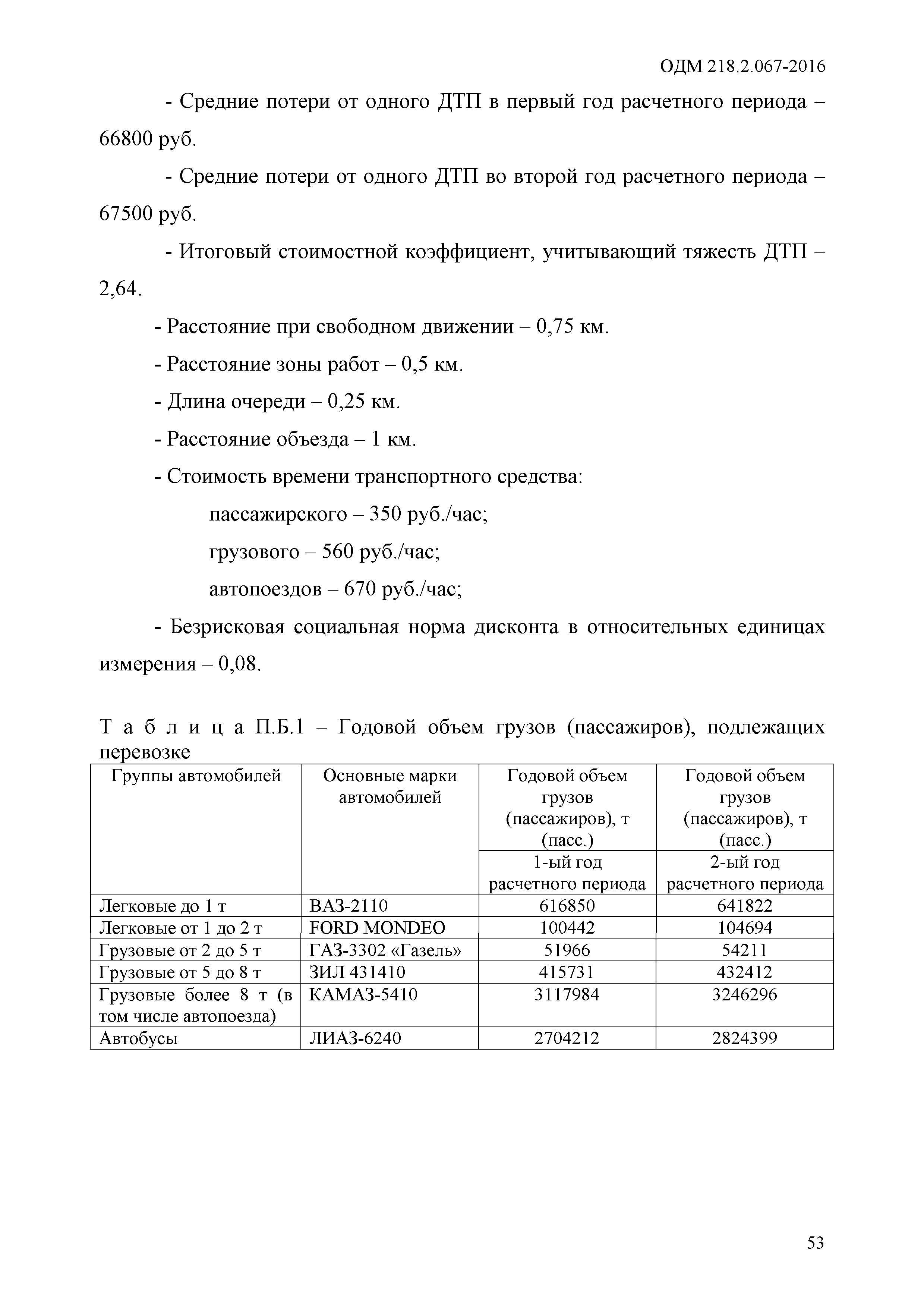 ОДМ 218.2.067-2016