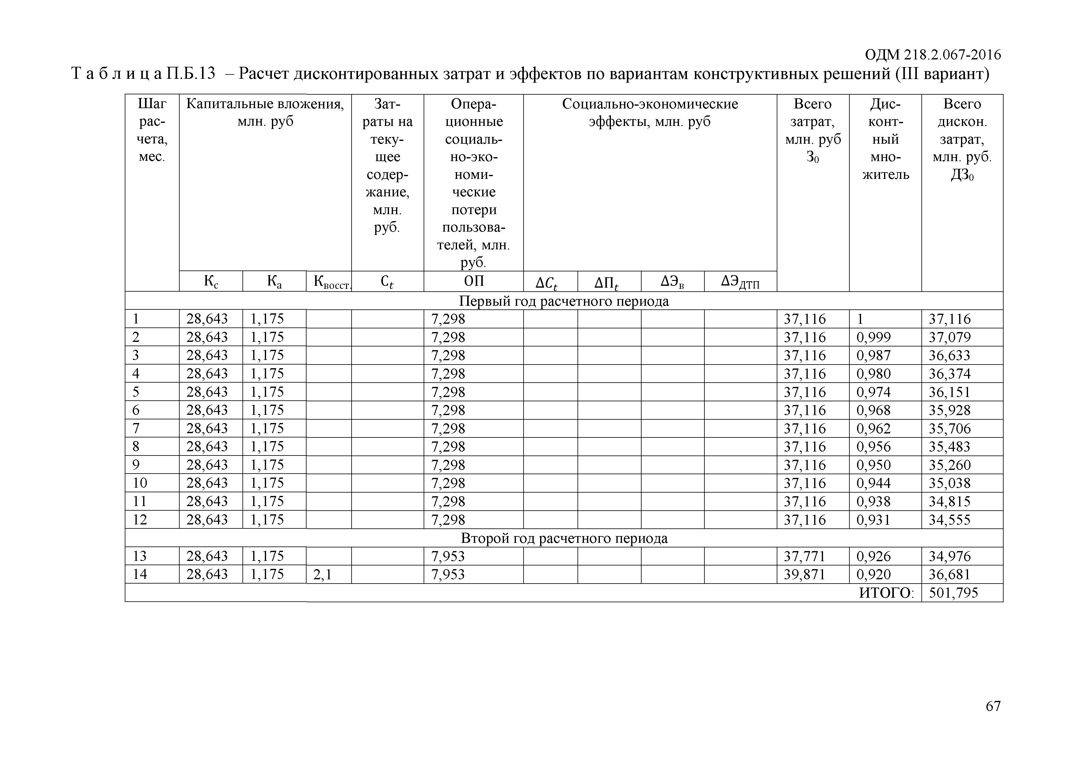 ОДМ 218.2.067-2016