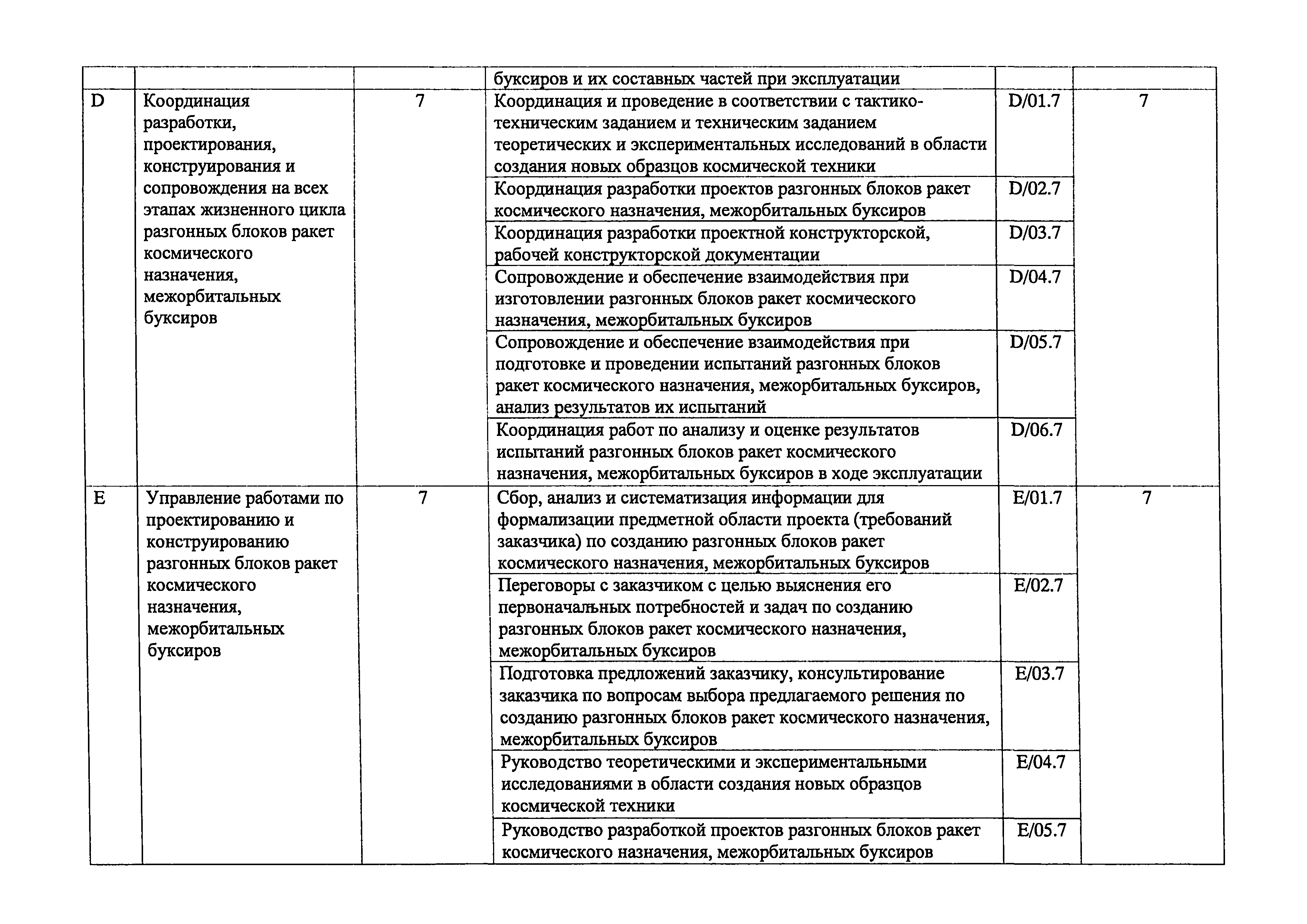 Приказ 770н