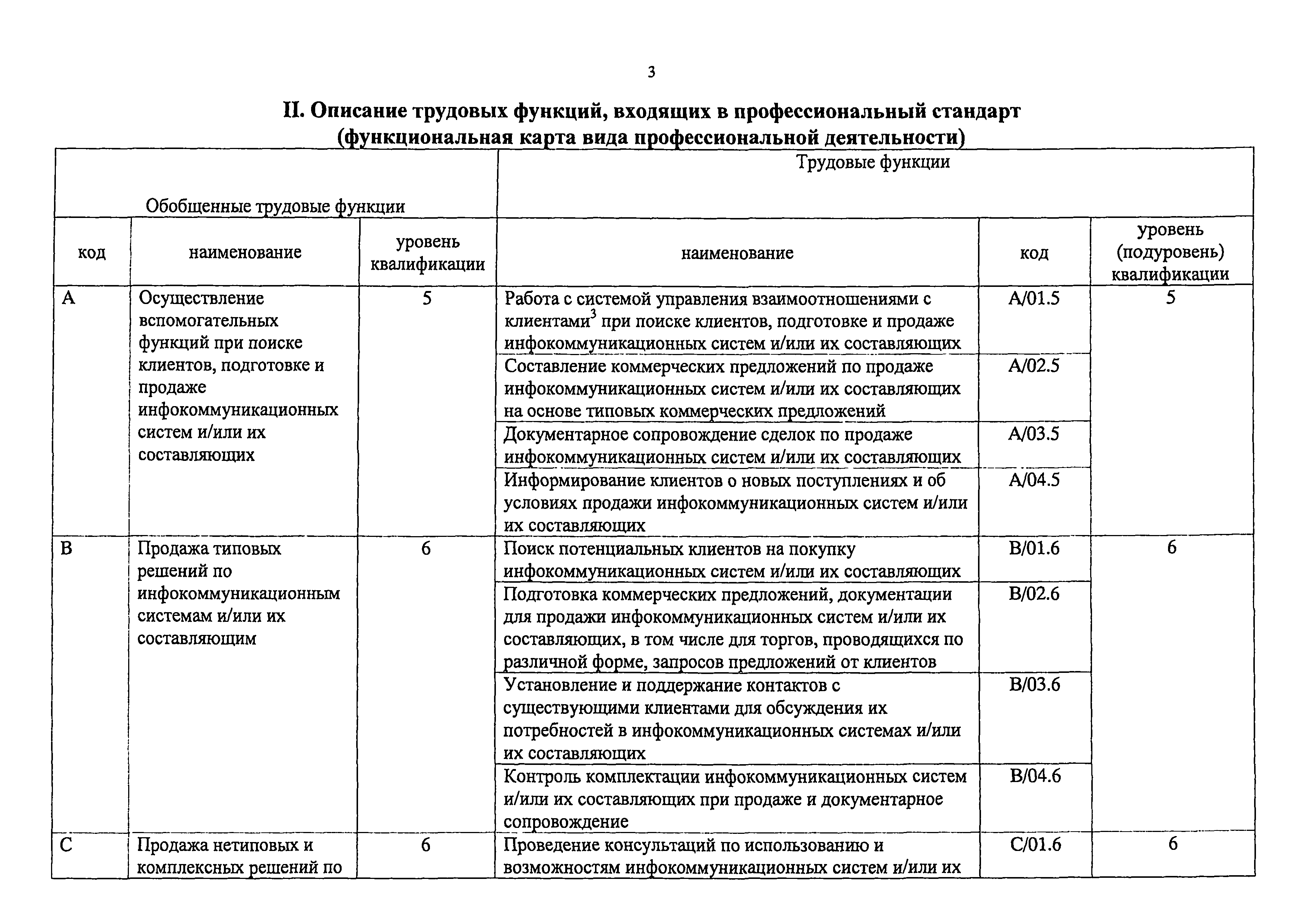 Приказ 687н