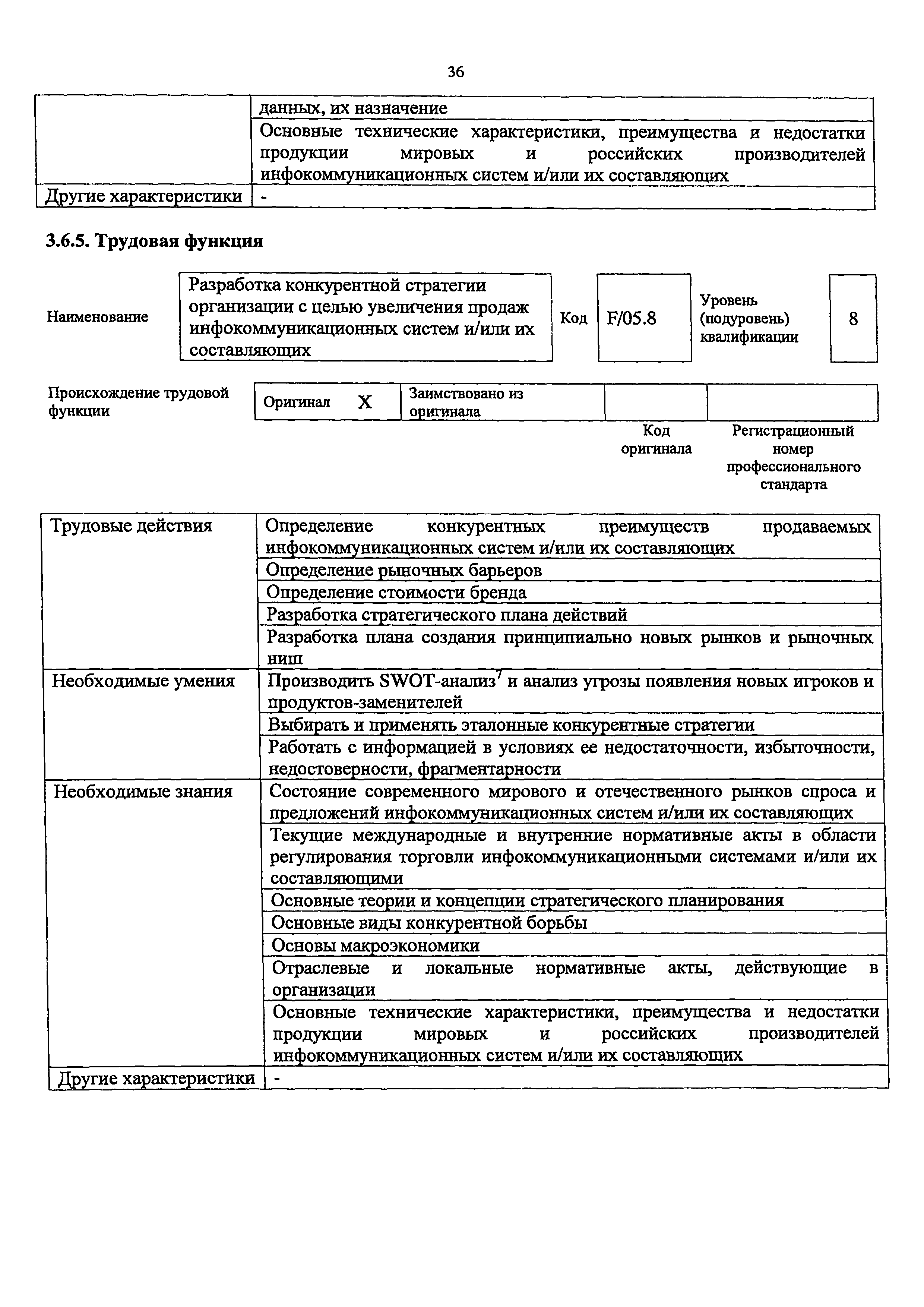 Приказ 687н