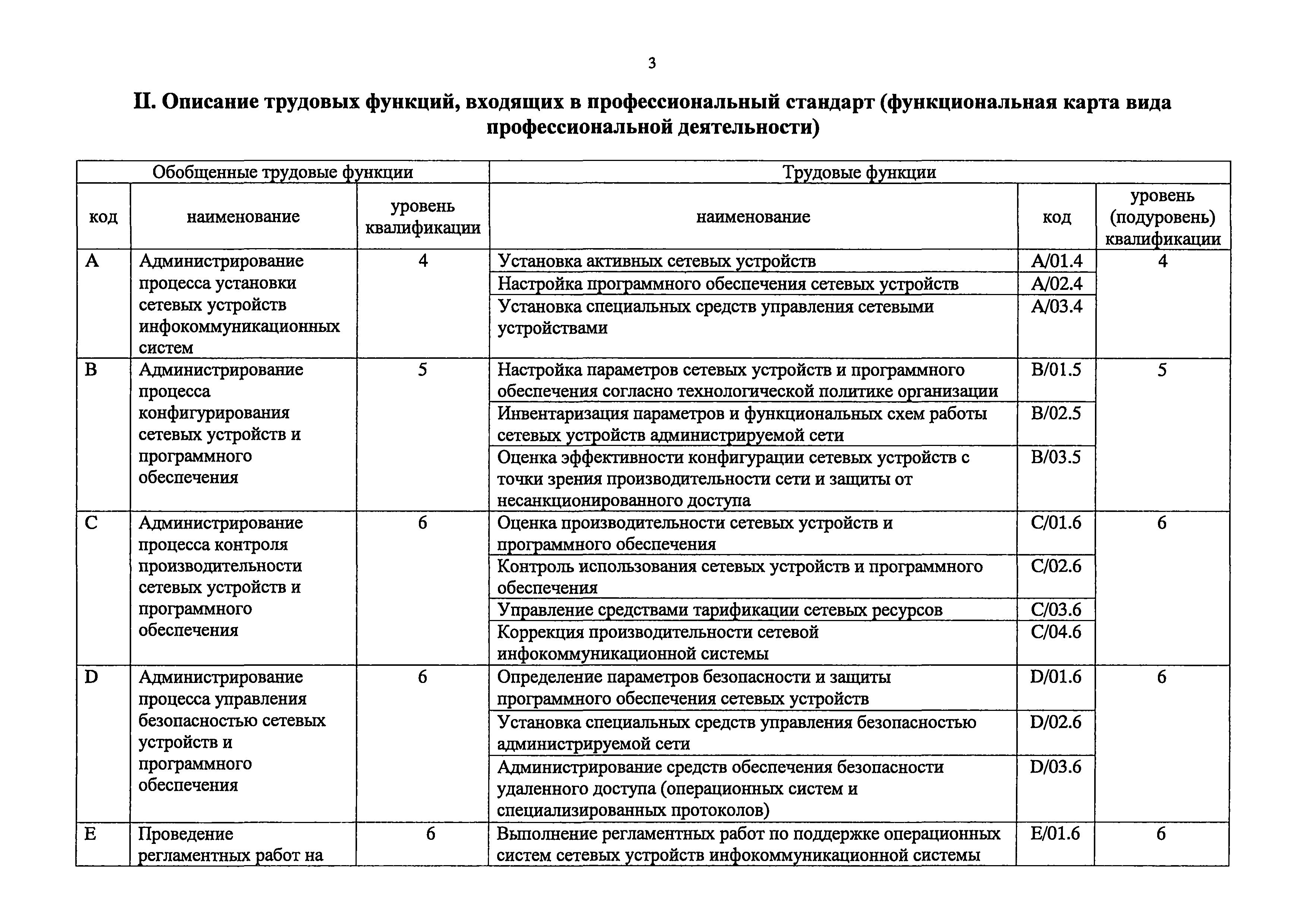 Приказ 686н