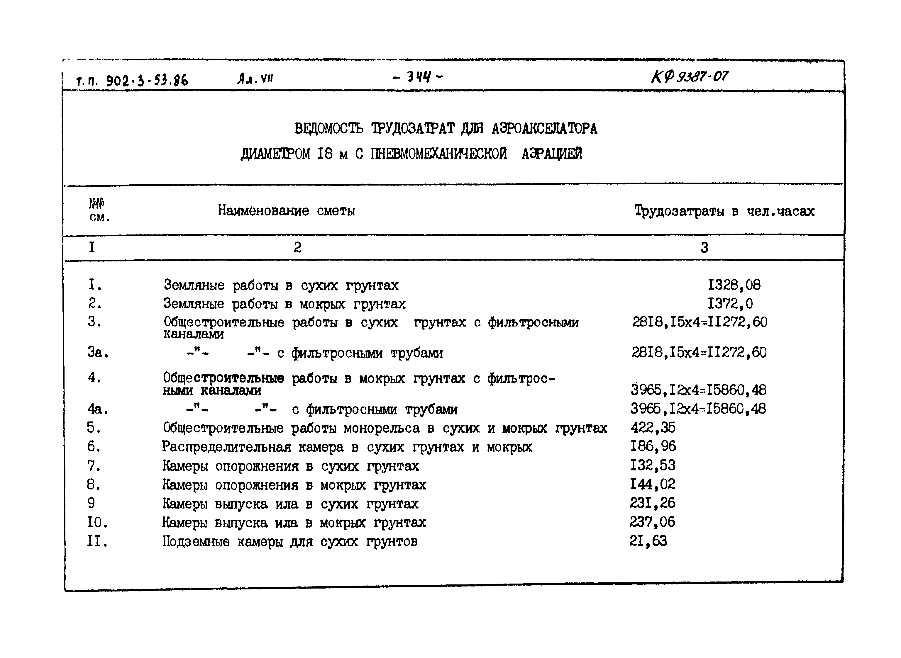 Типовой проект 902-3-53.86