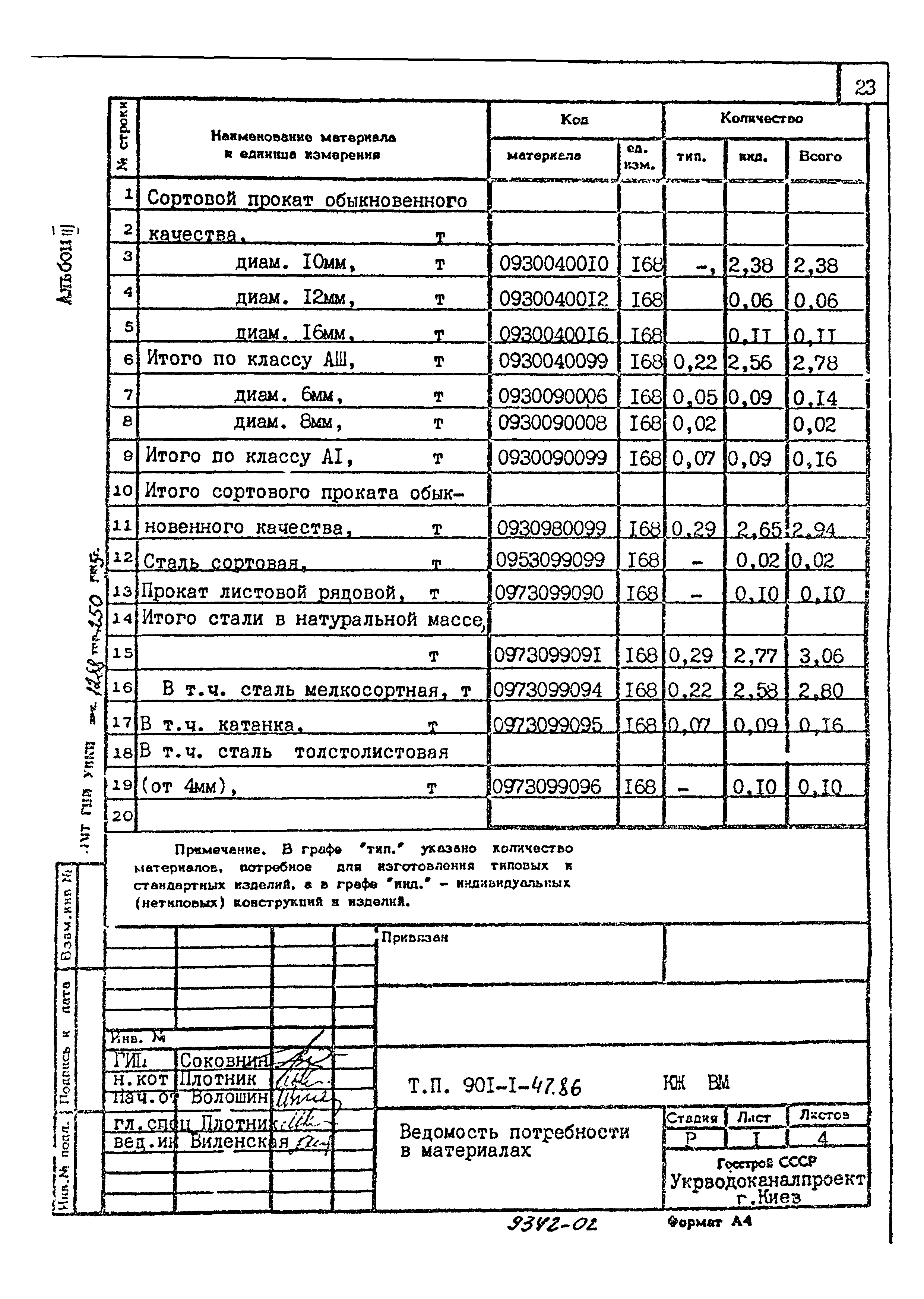 Типовой проект 901-1-47.86