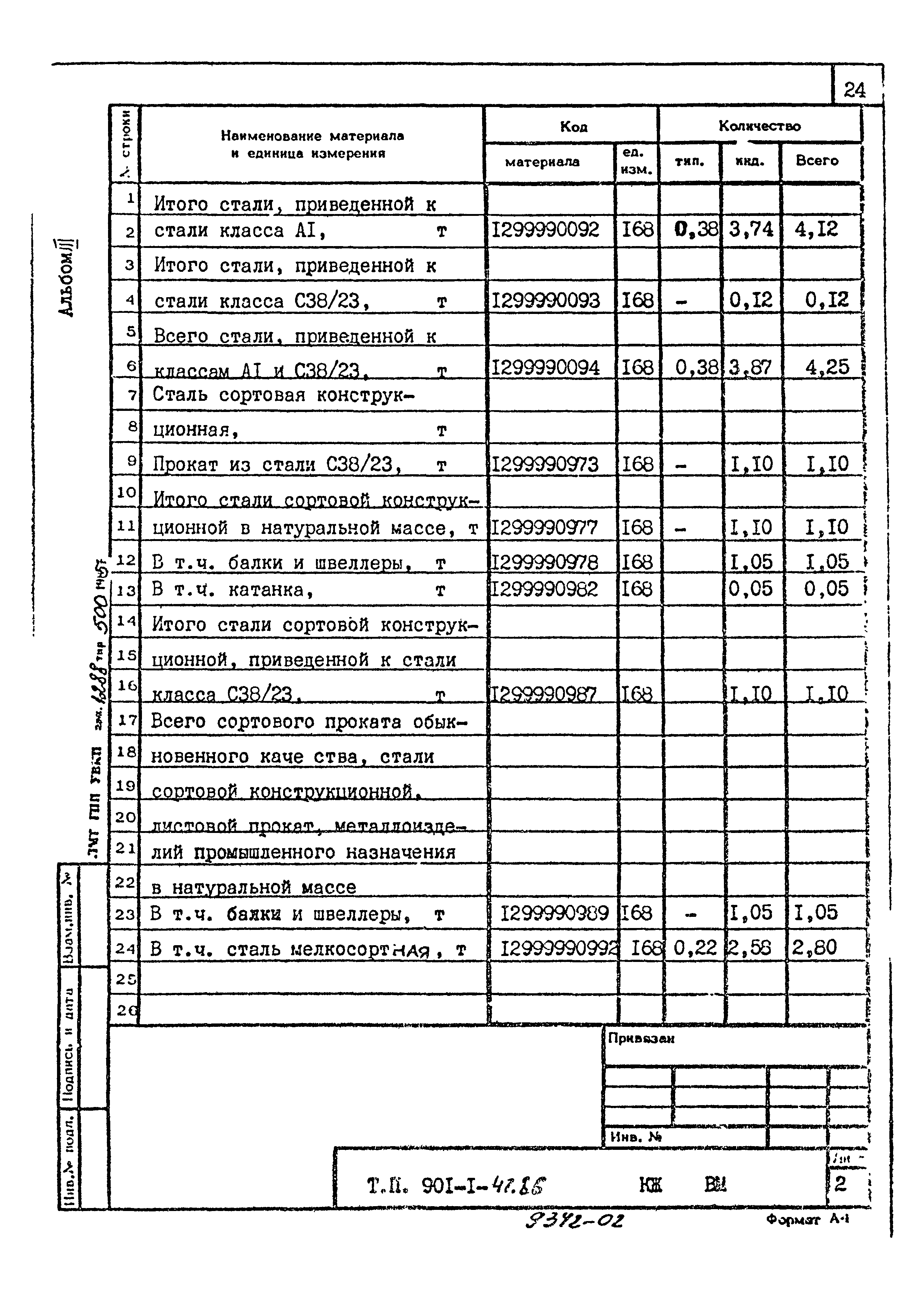 Типовой проект 901-1-47.86
