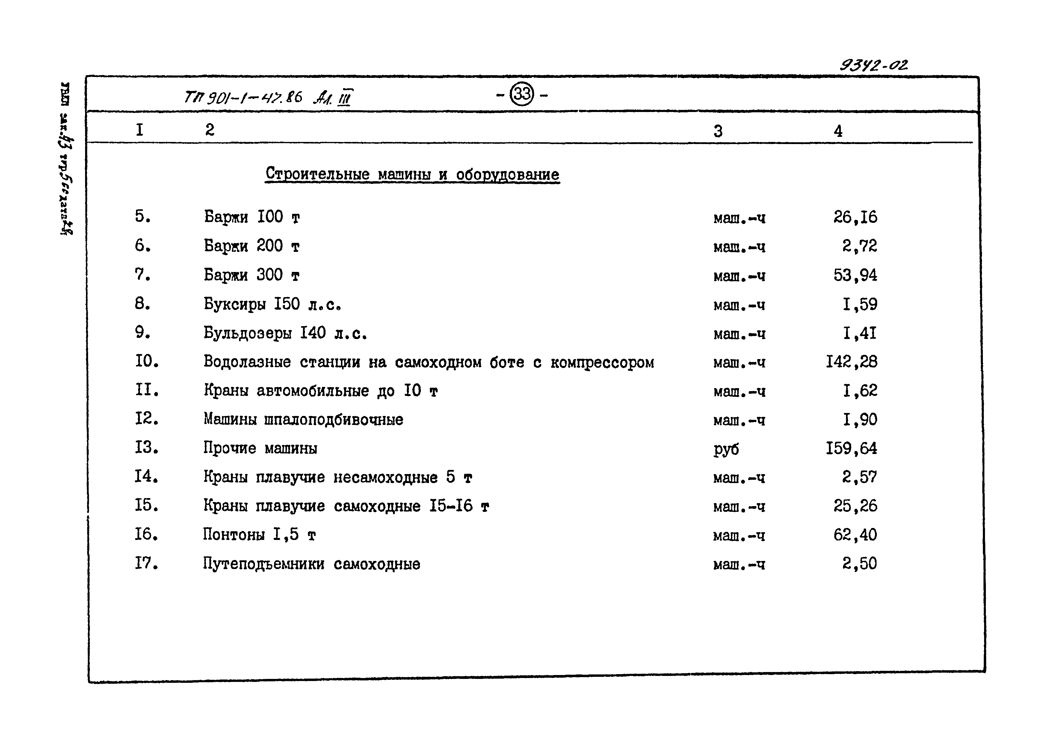Типовой проект 901-1-47.86