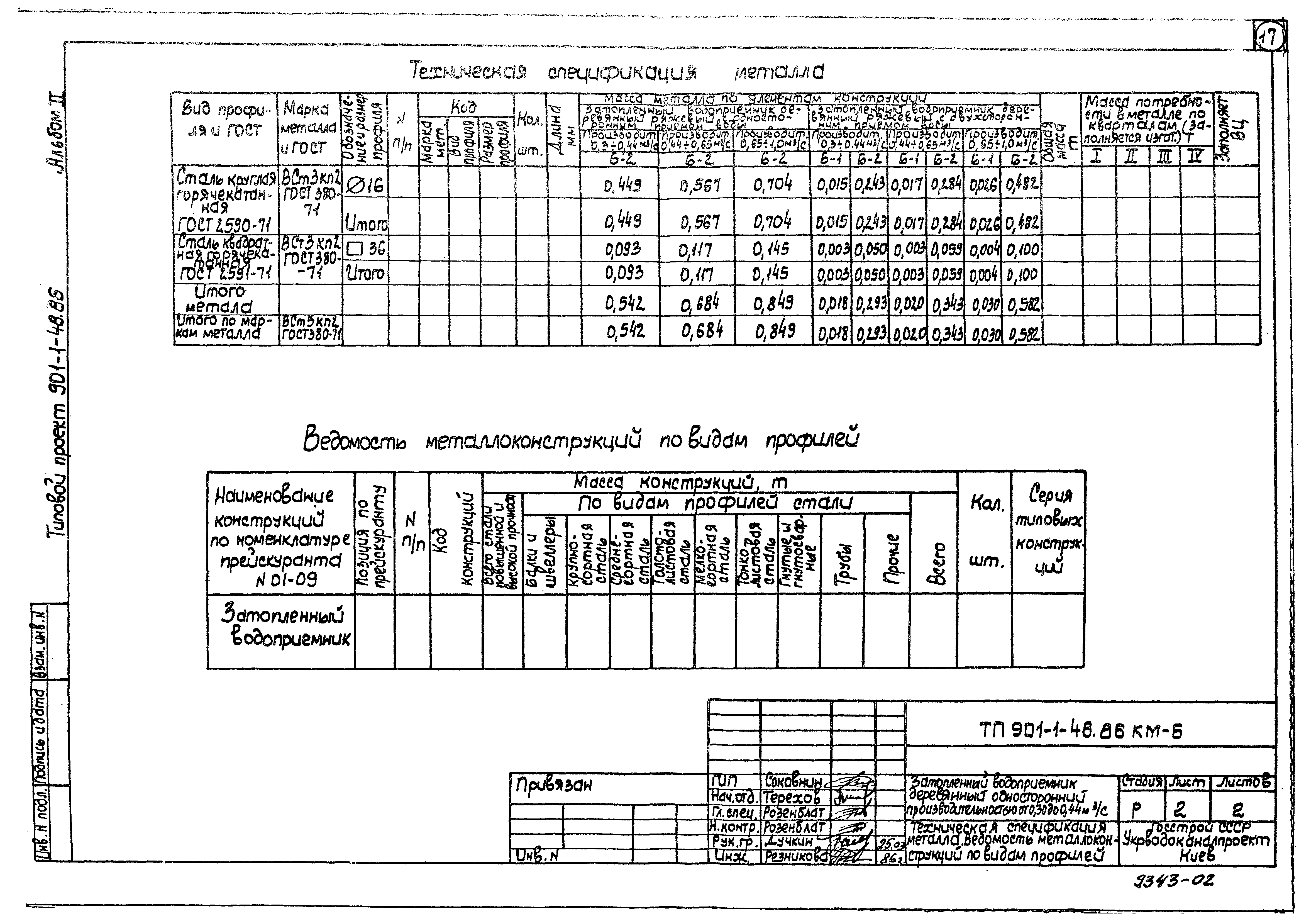 Типовой проект 901-1-47.86