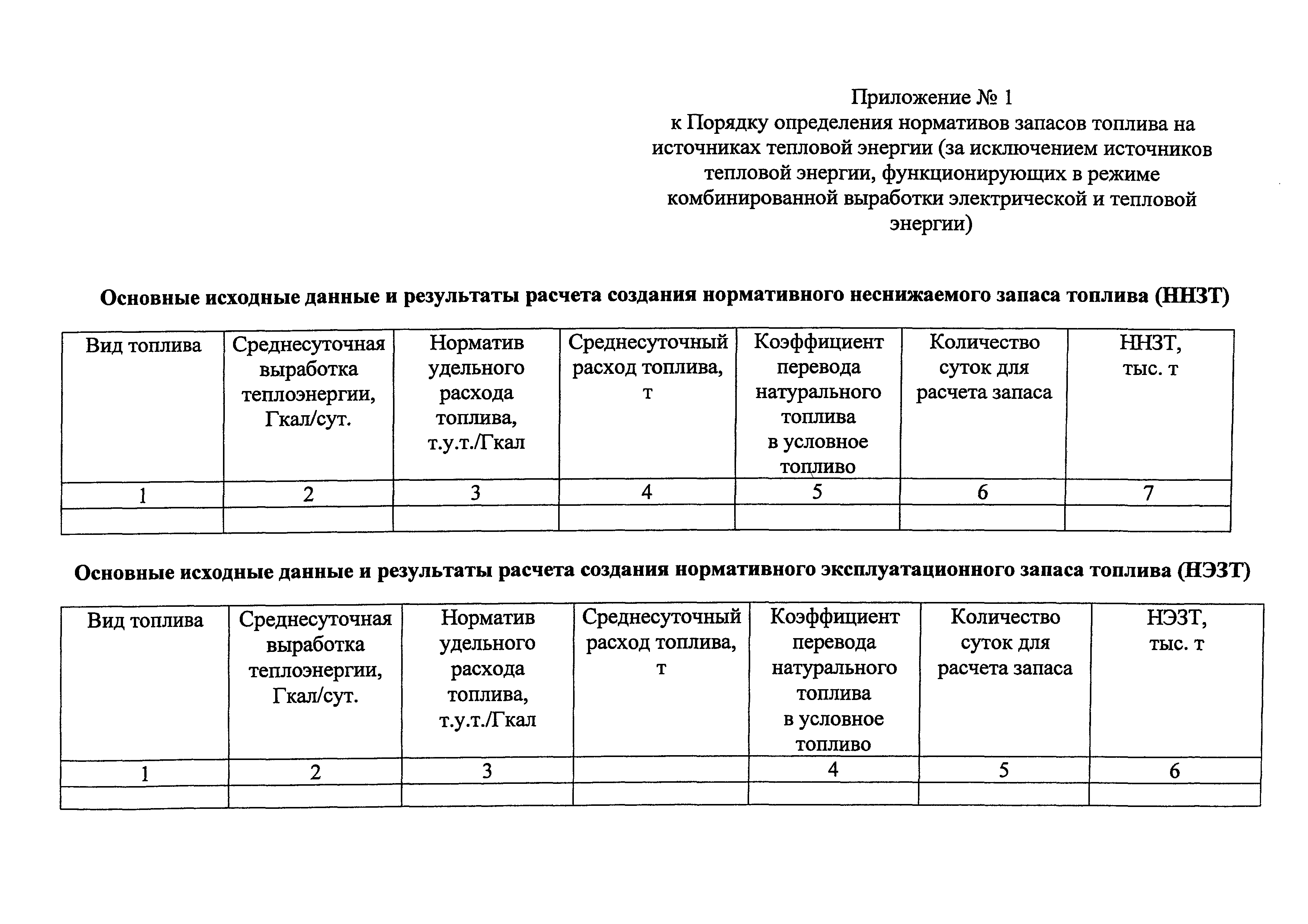 Приказ 377