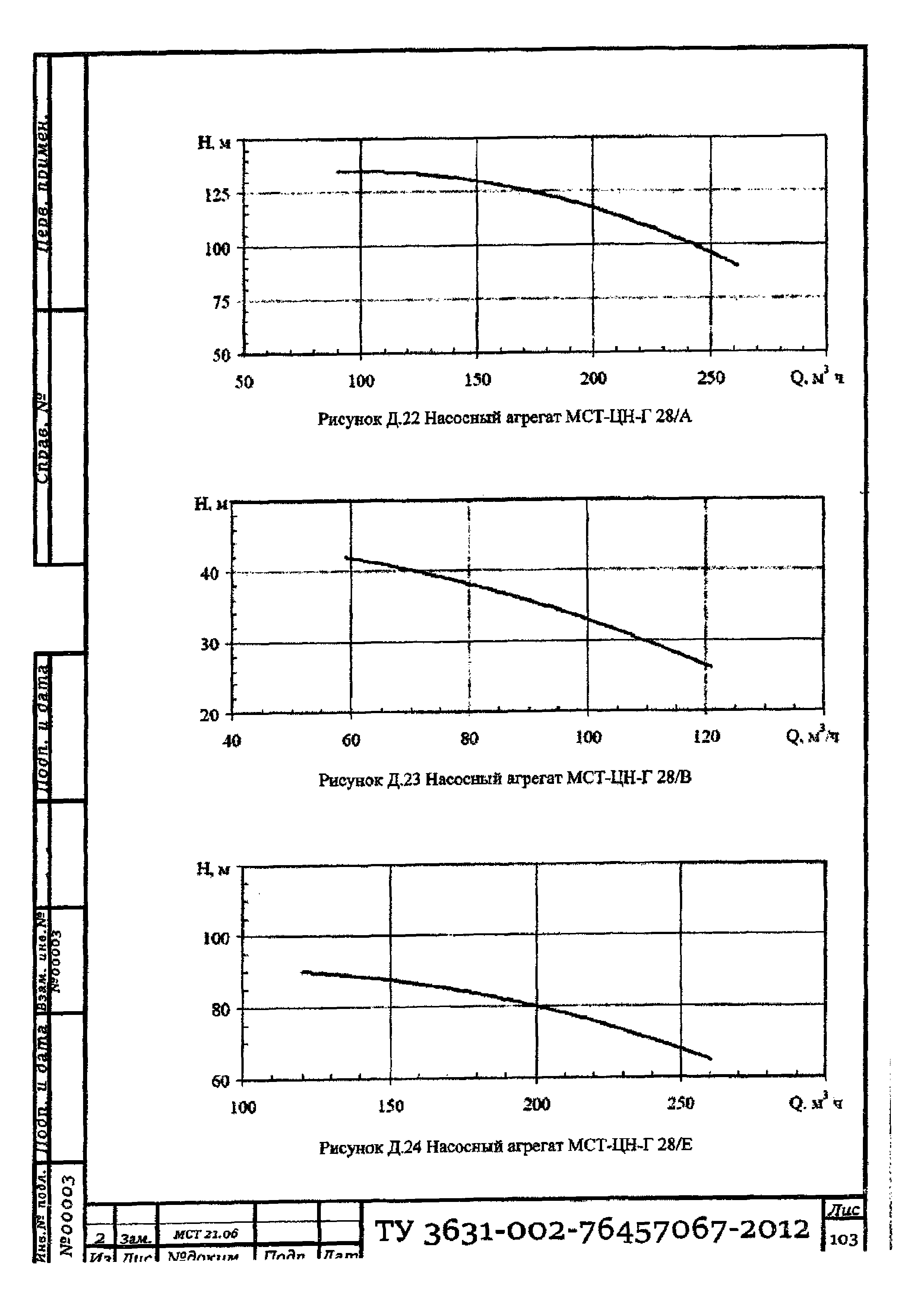 ТУ 3631-002-76457067-2012