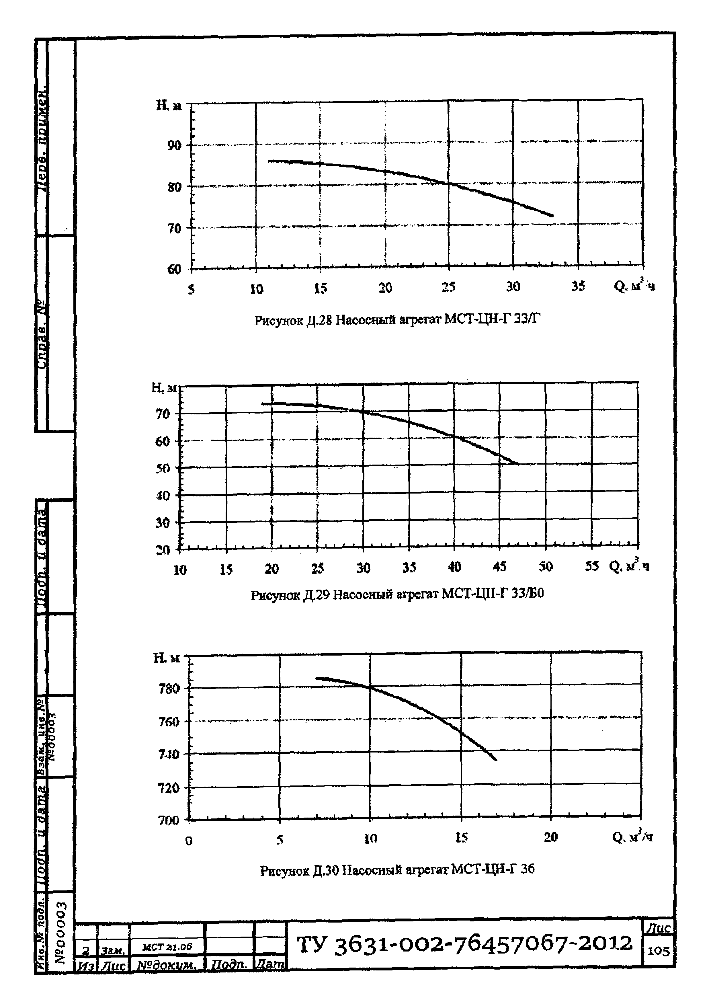 ТУ 3631-002-76457067-2012