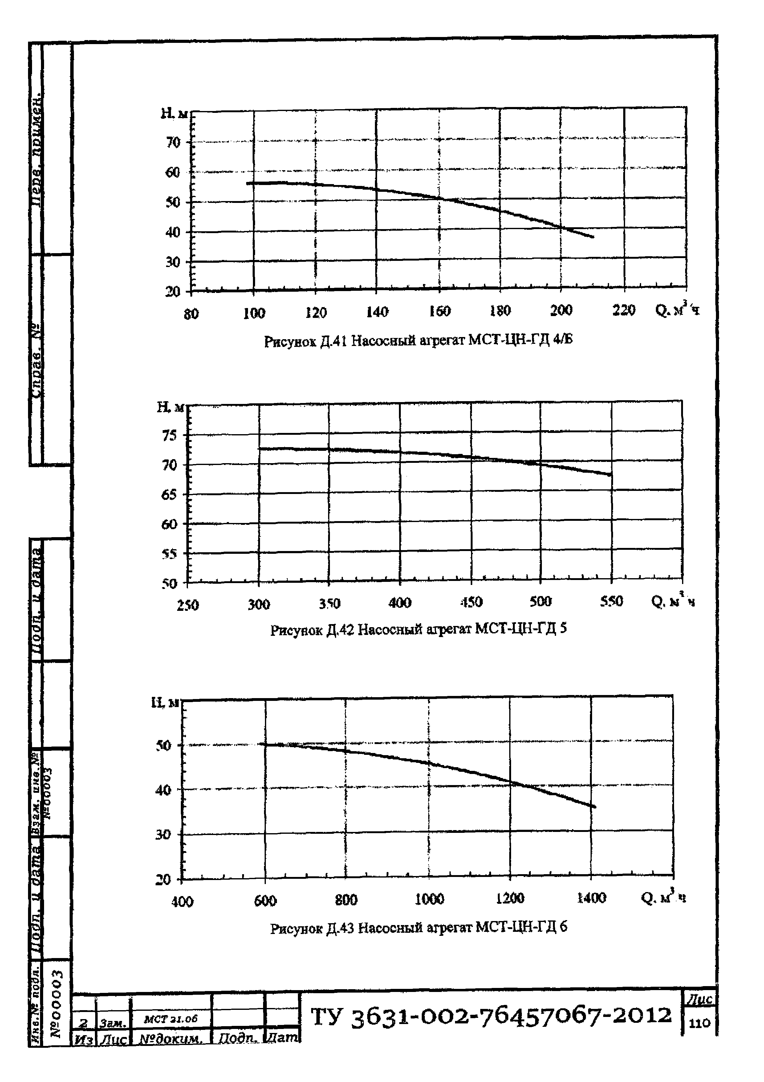 ТУ 3631-002-76457067-2012