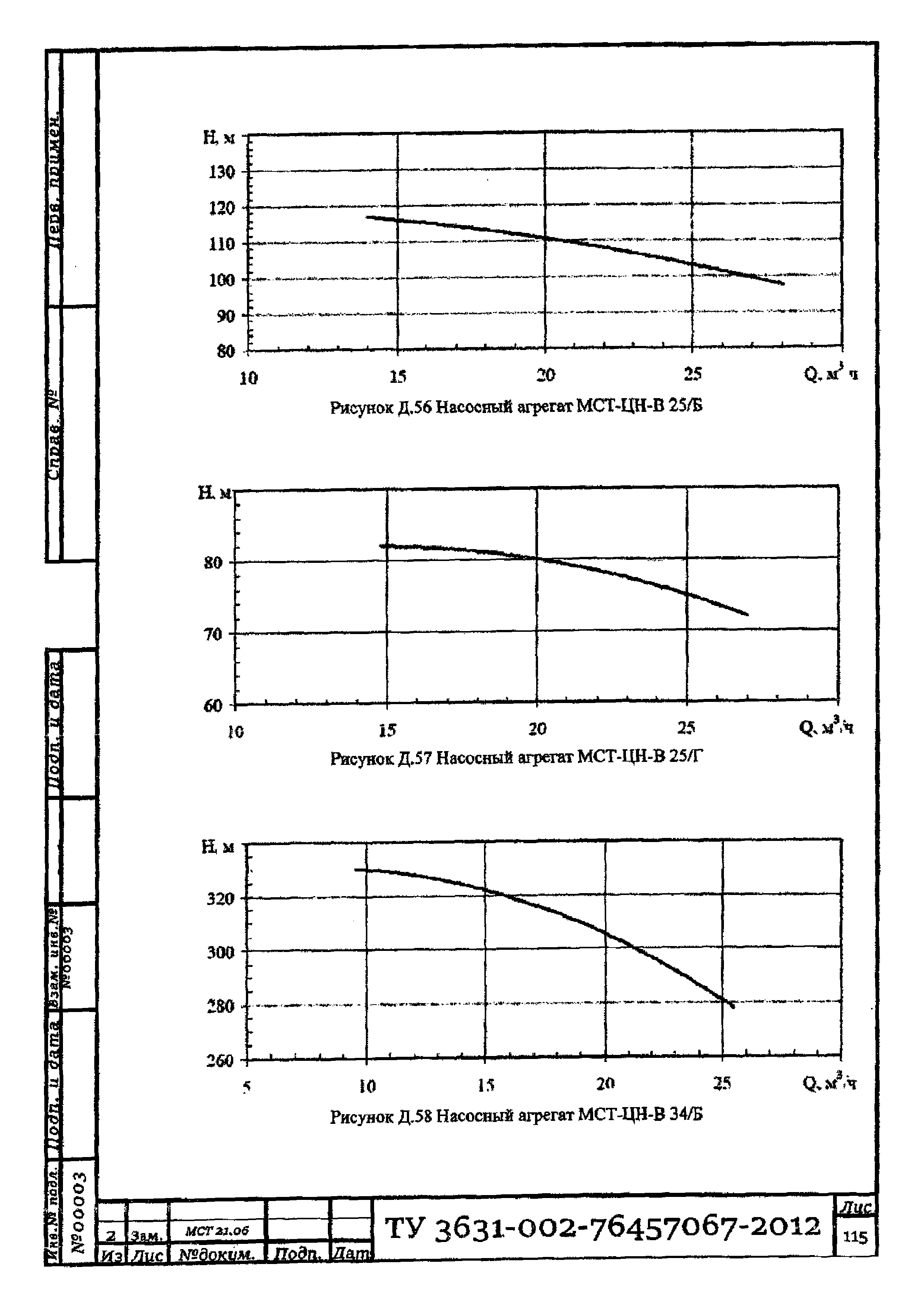 ТУ 3631-002-76457067-2012