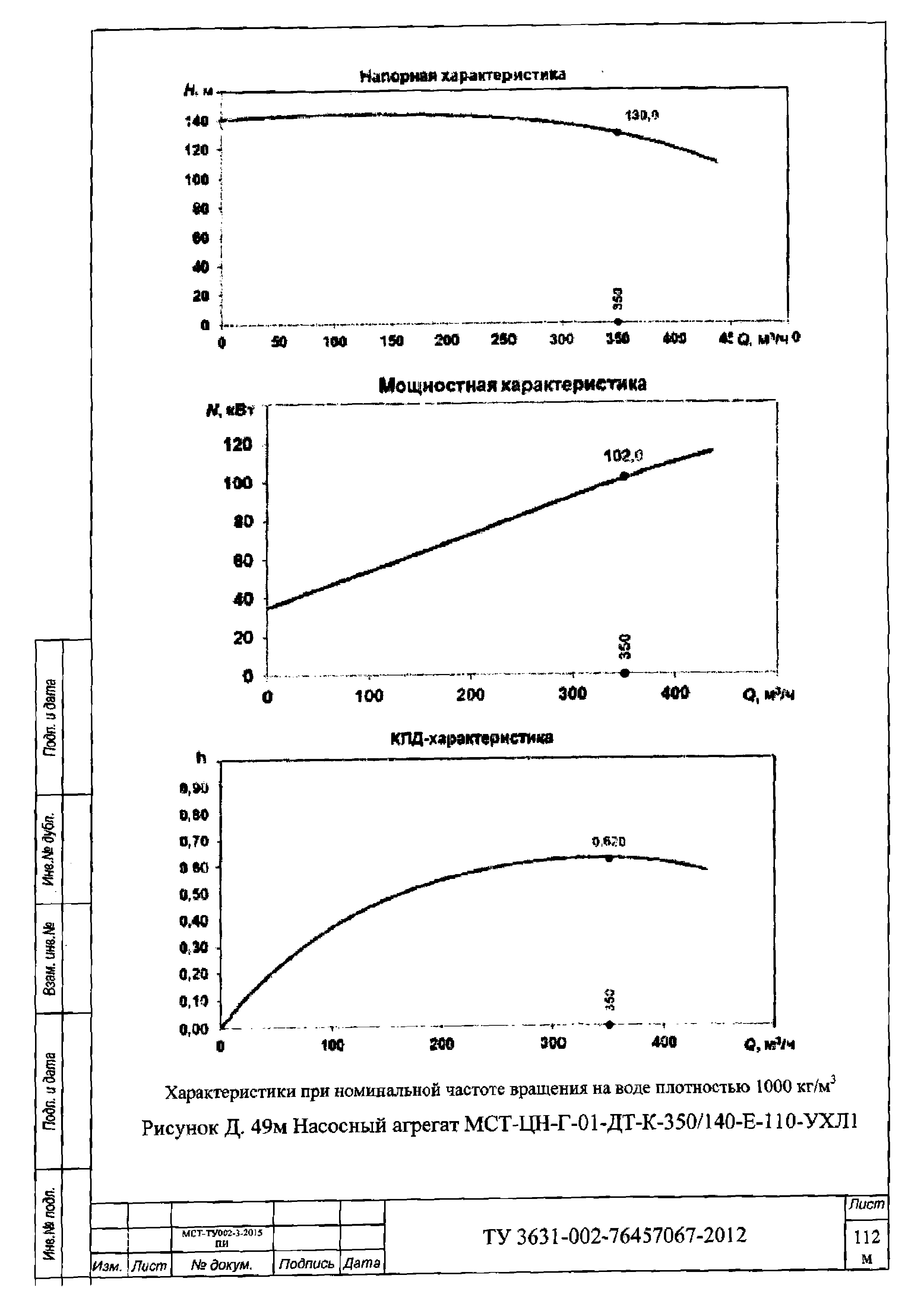 ТУ 3631-002-76457067-2012