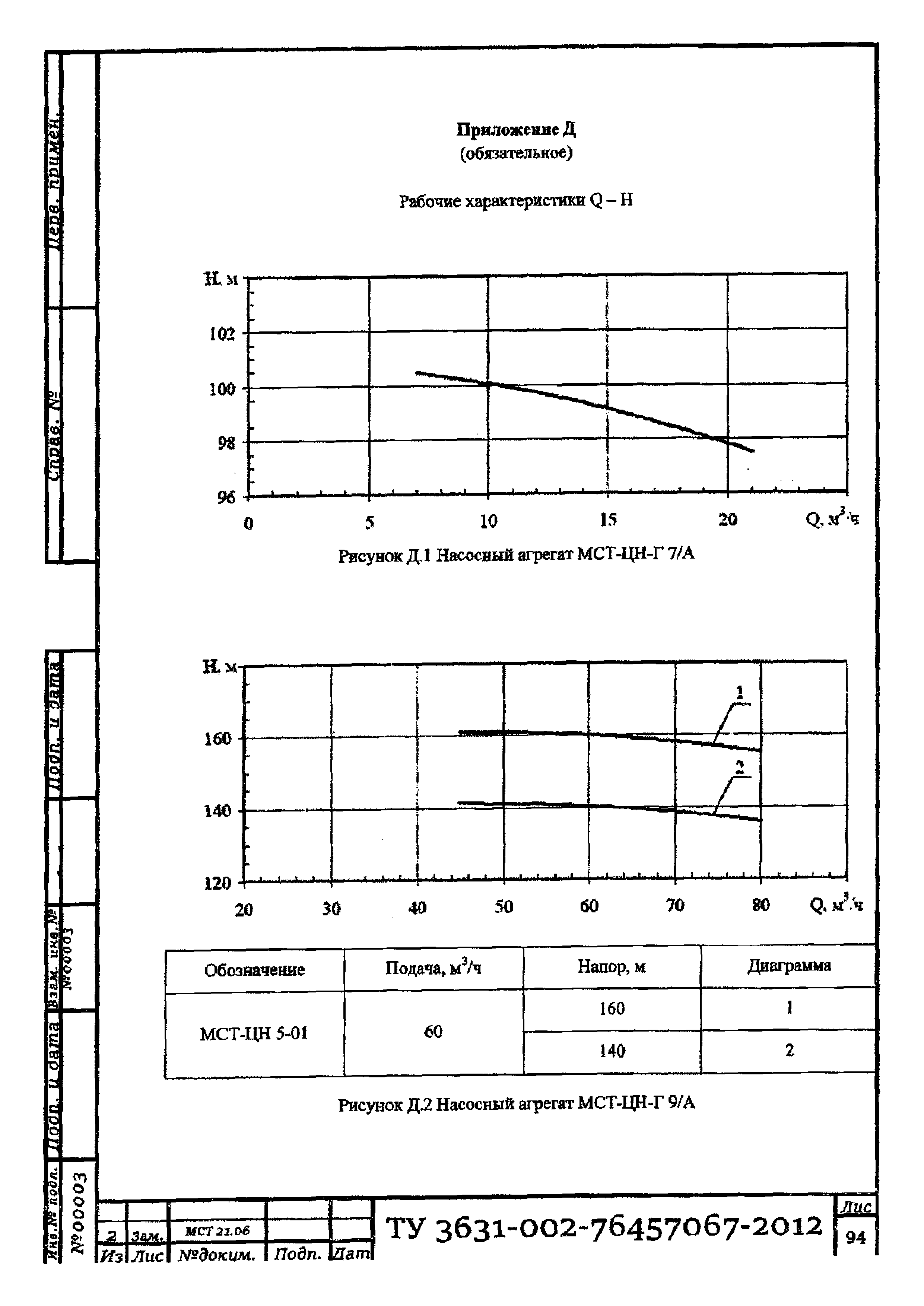 ТУ 3631-002-76457067-2012