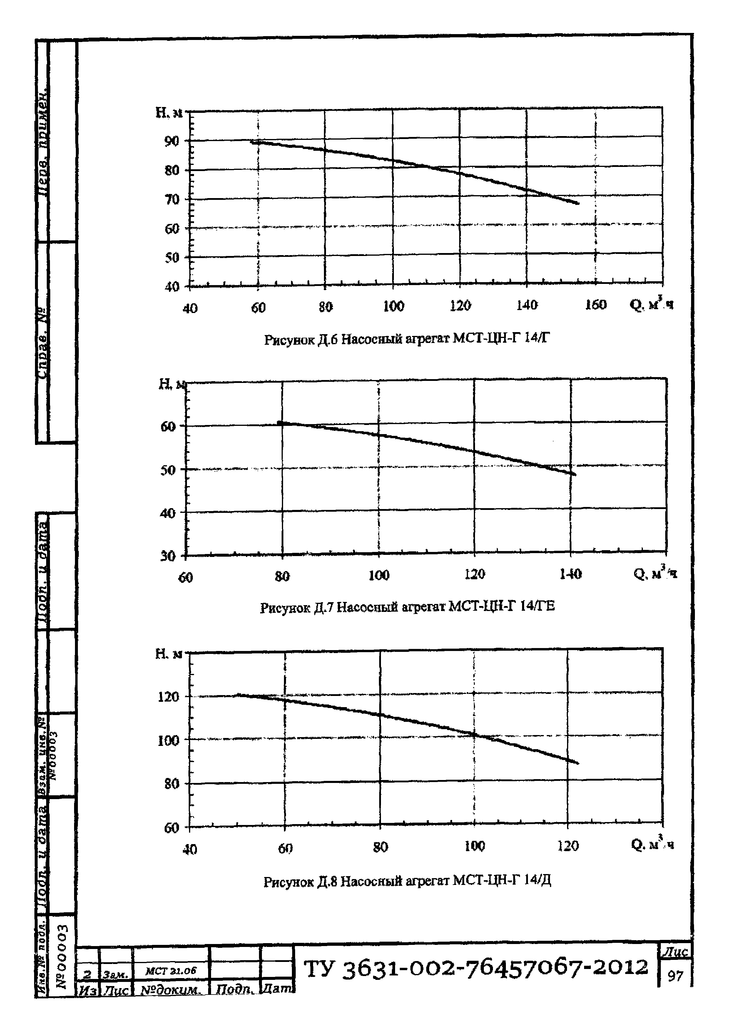 ТУ 3631-002-76457067-2012