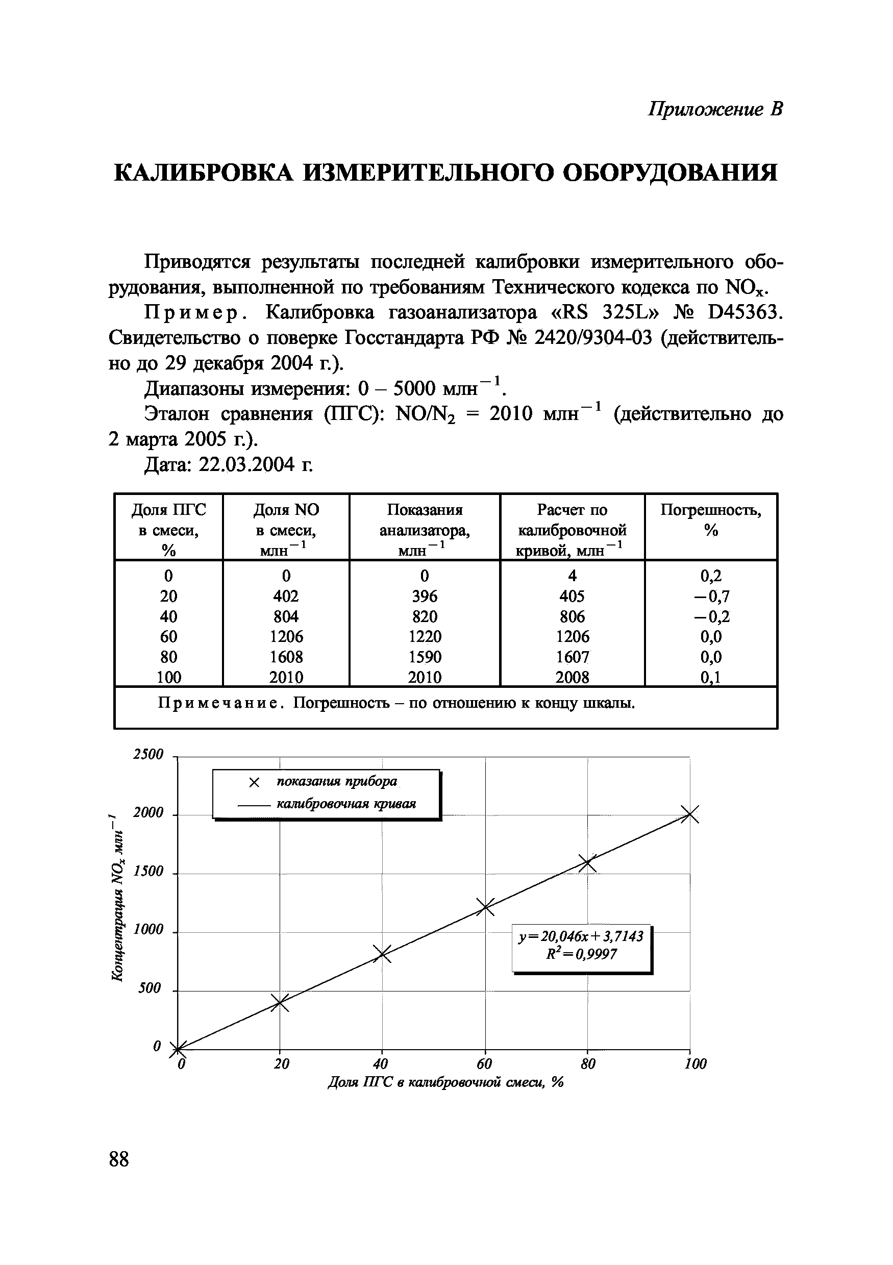 НД 2-030101-025