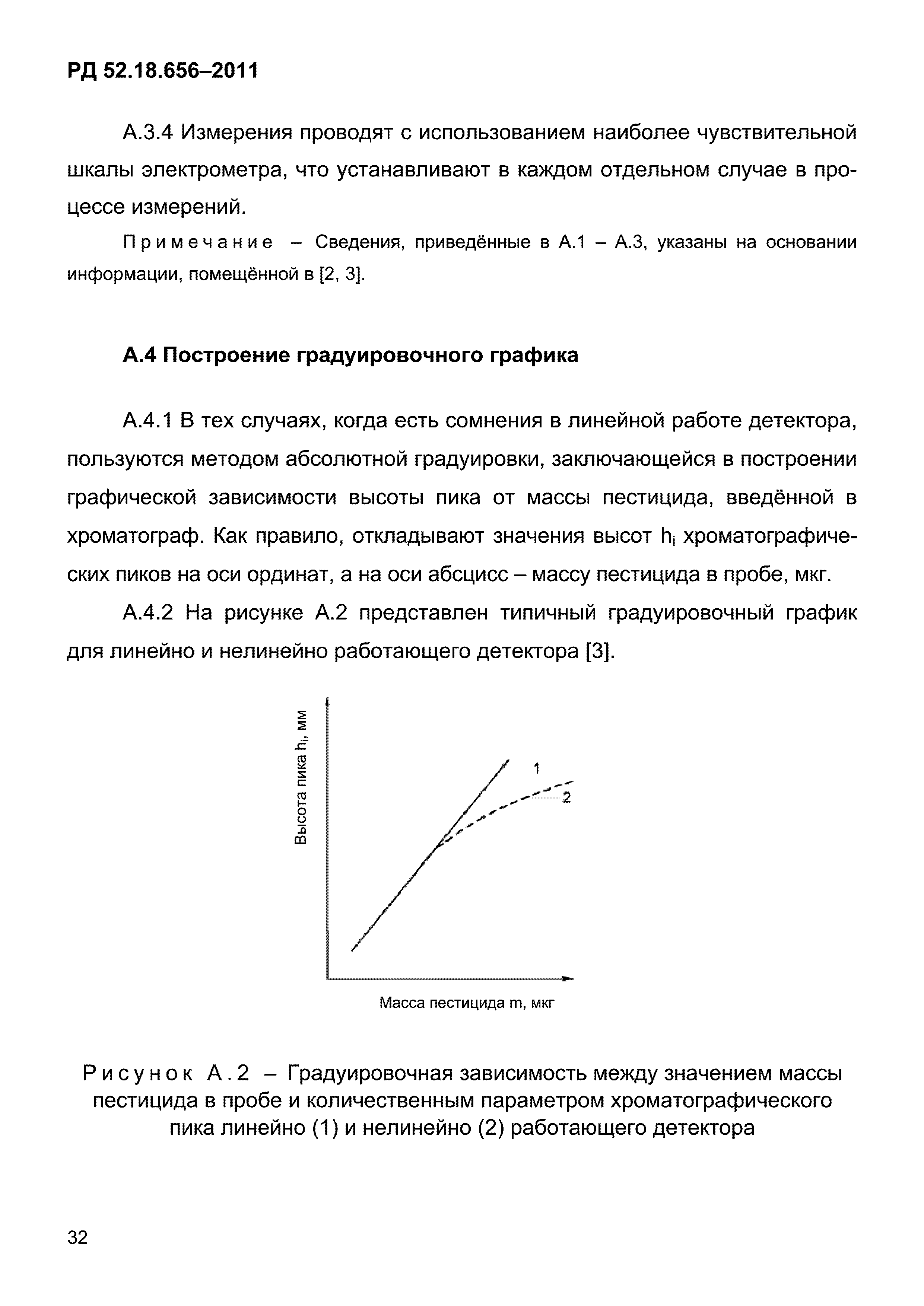 РД 52.18.656-2011