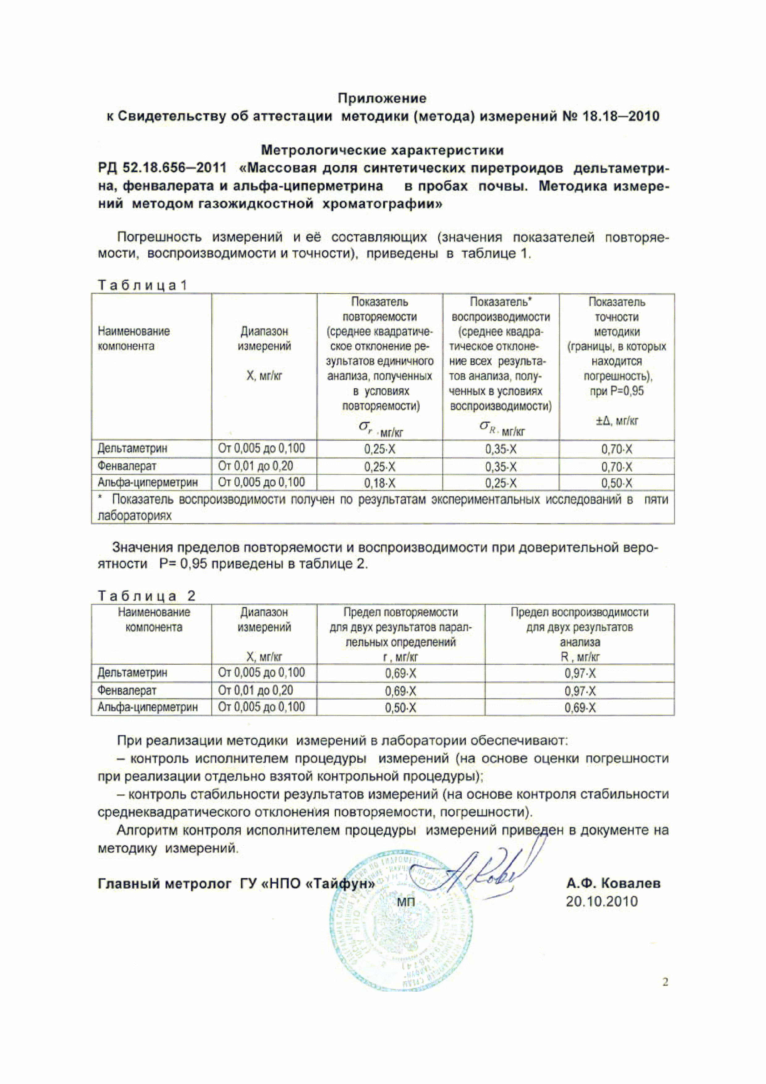 РД 52.18.656-2011