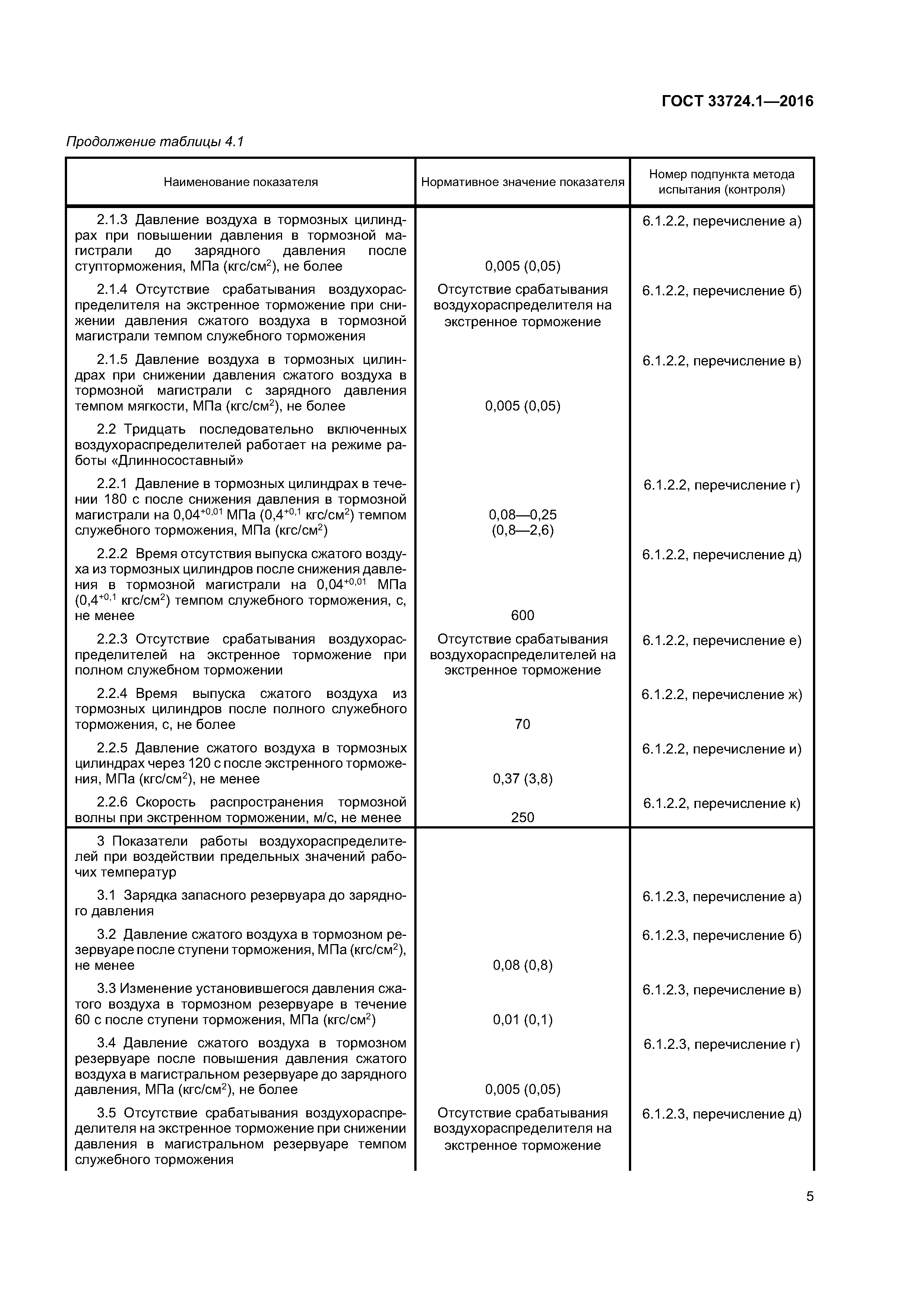ГОСТ 33724.1-2016