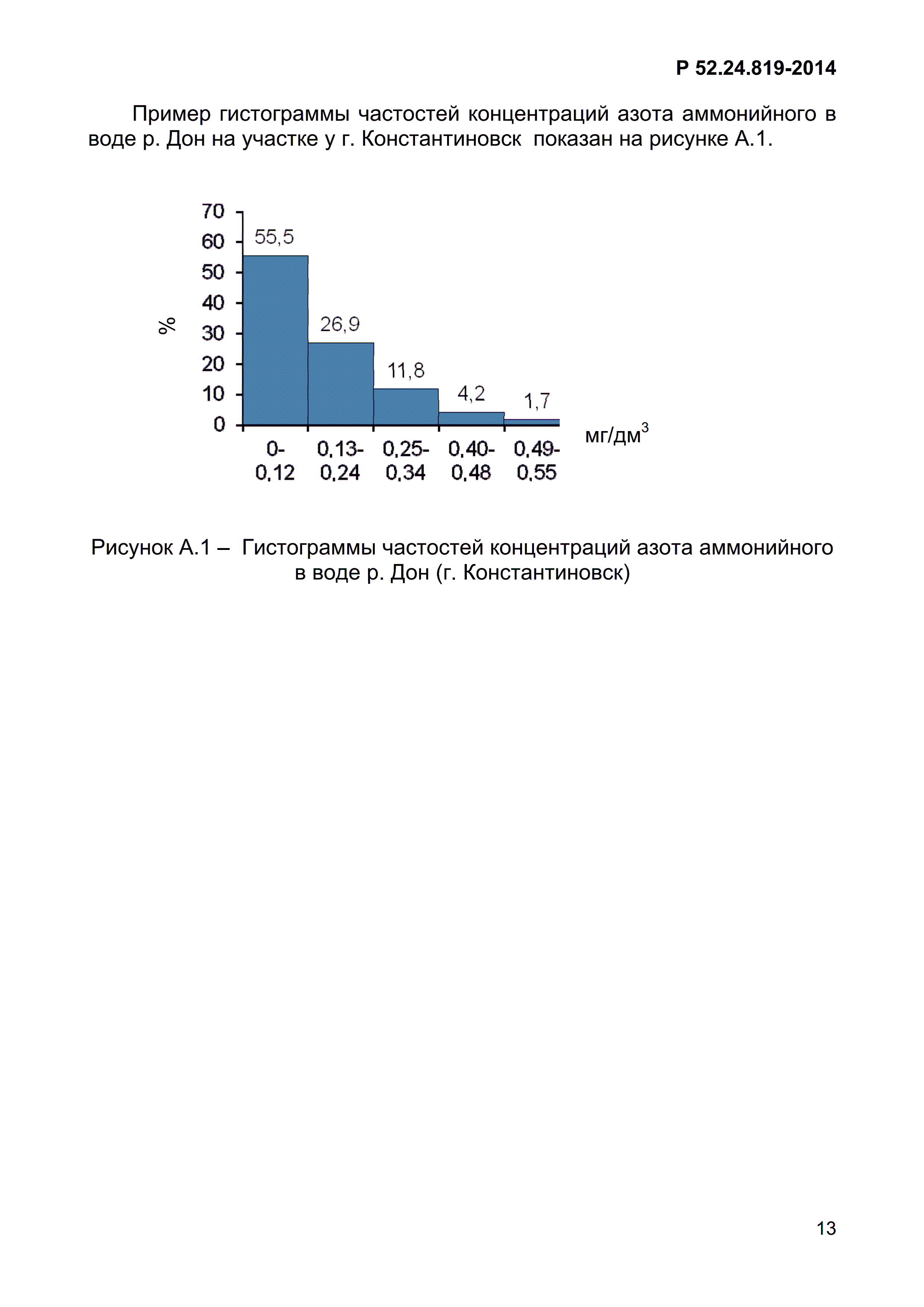 Р 52.24.819-2014