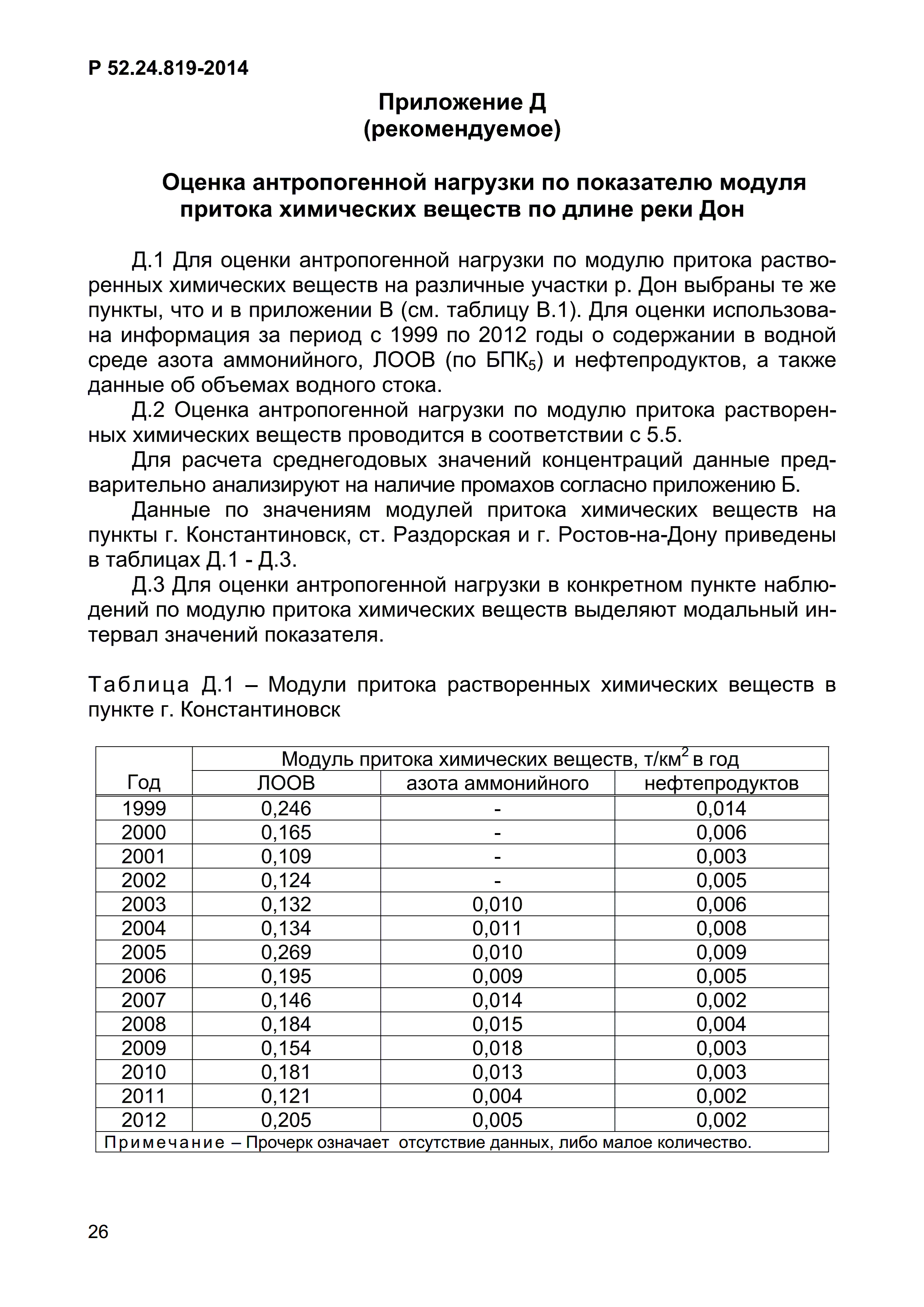 Р 52.24.819-2014