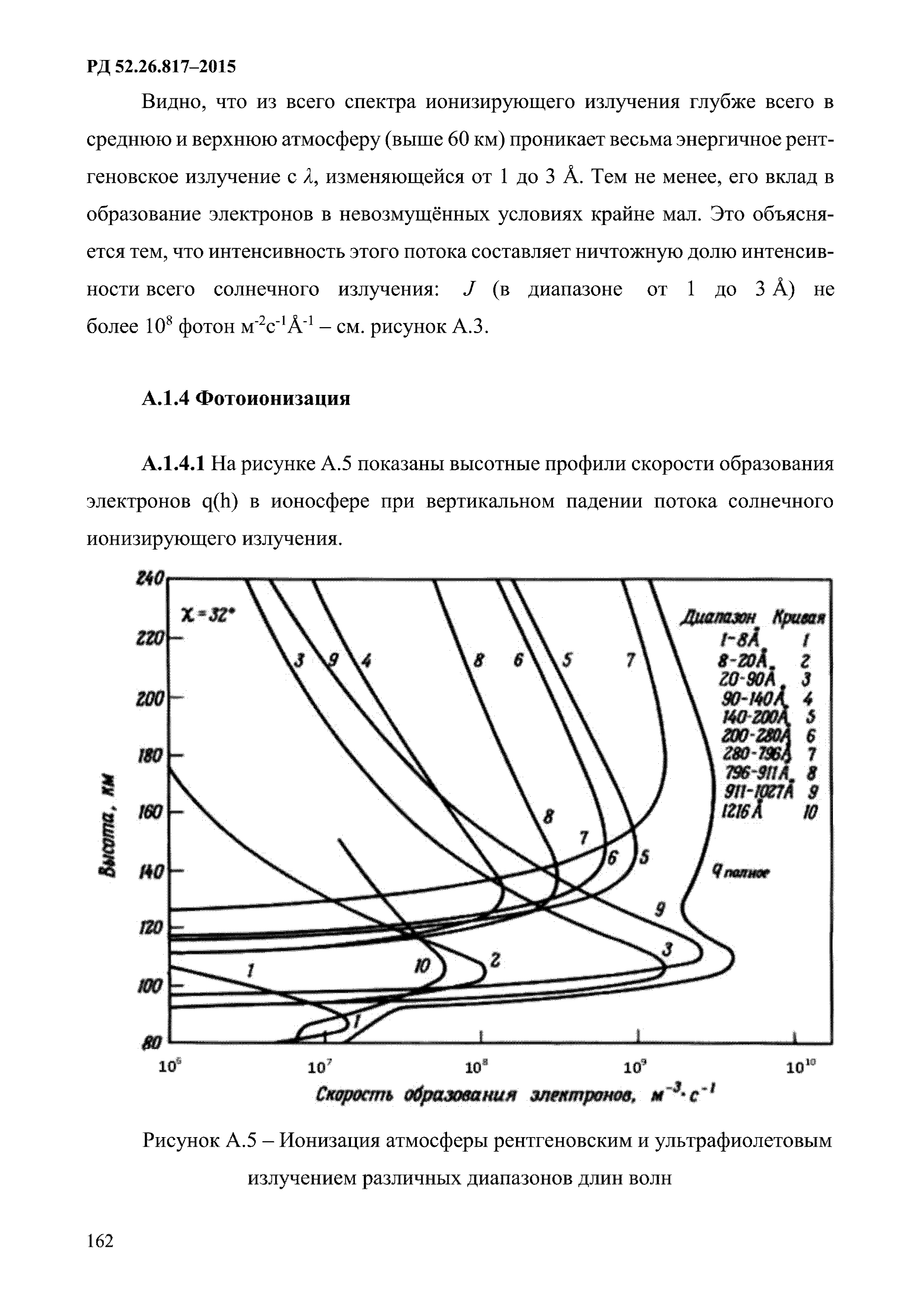 РД 52.26.817-2015