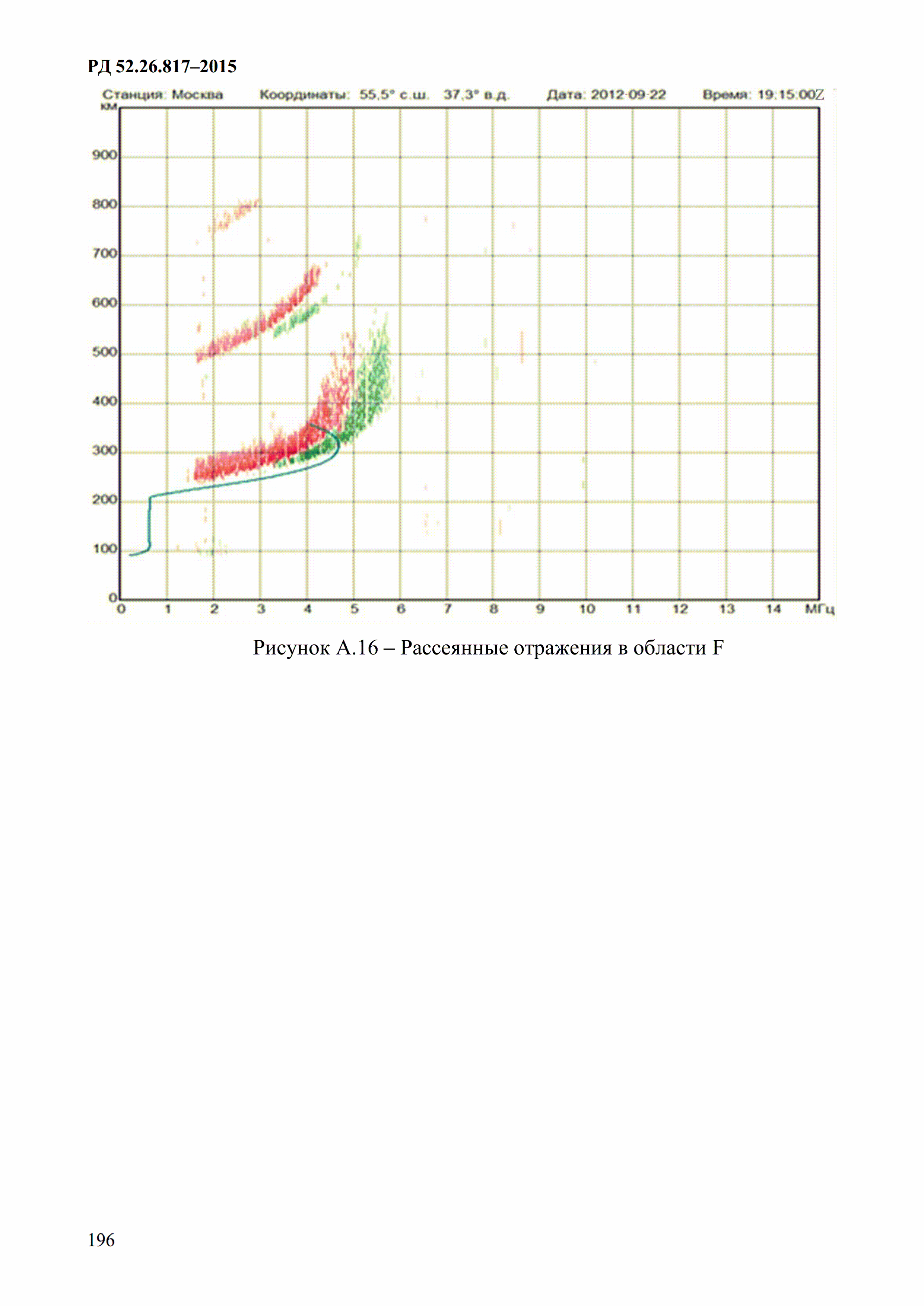 РД 52.26.817-2015