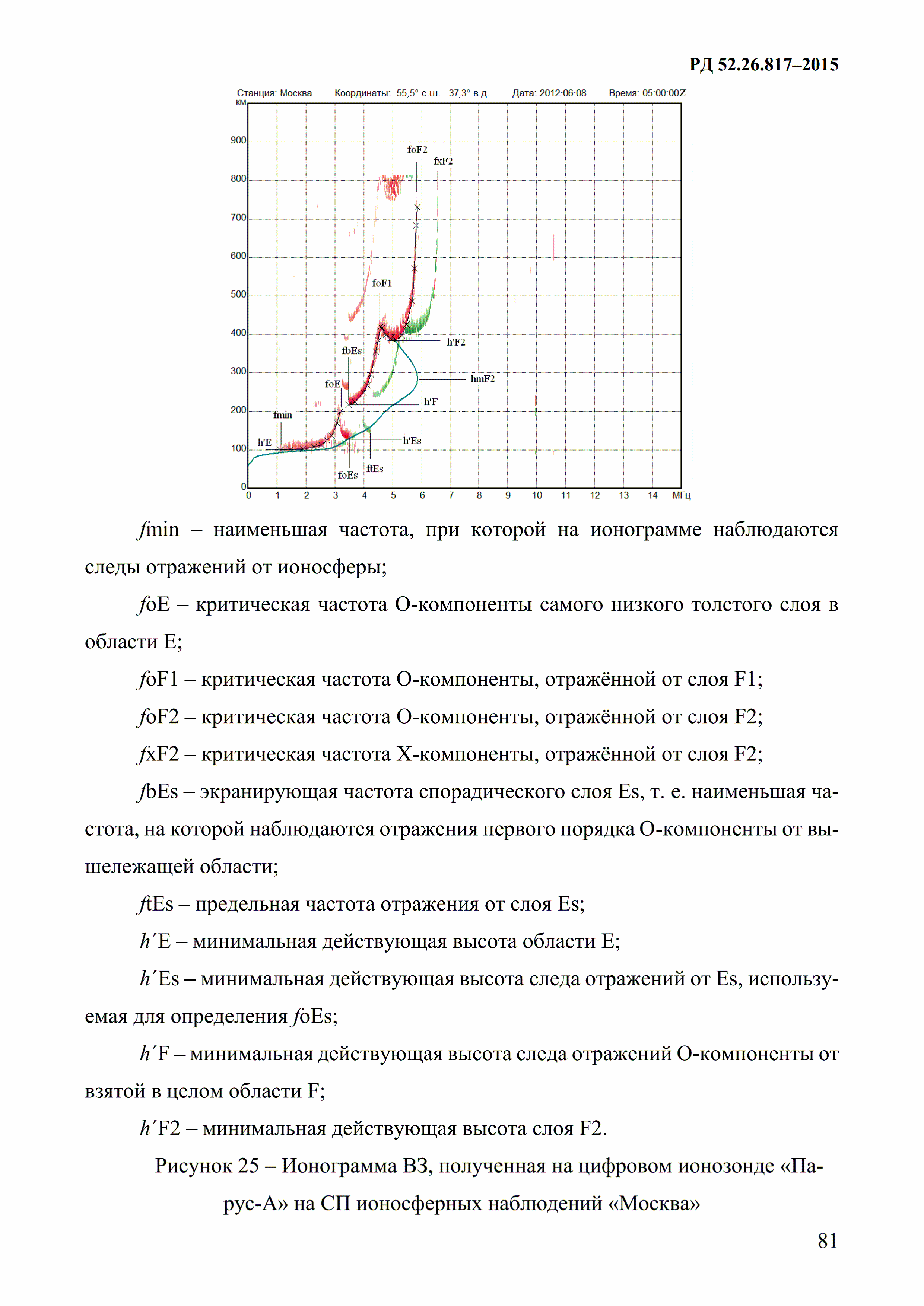 РД 52.26.817-2015