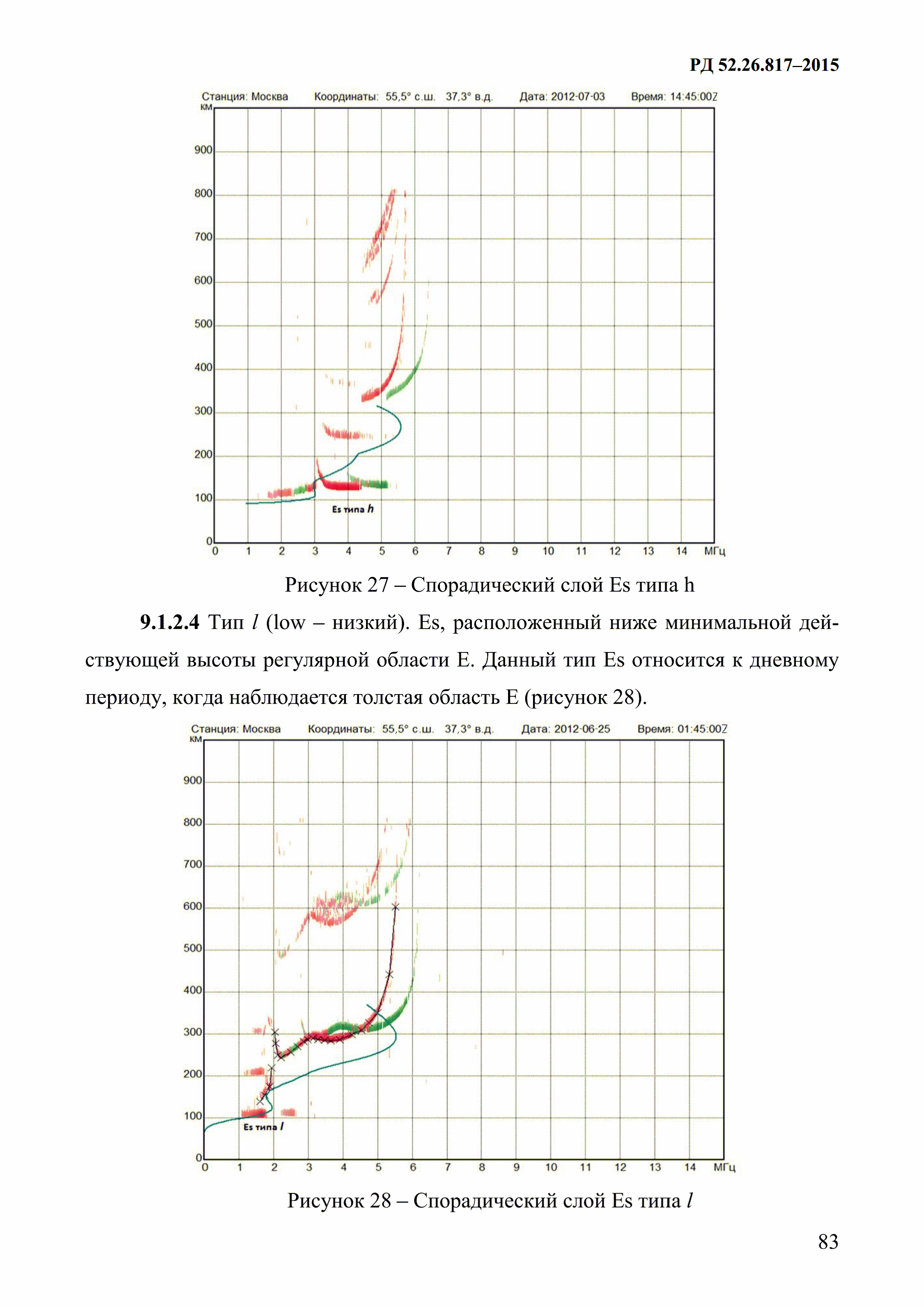 РД 52.26.817-2015