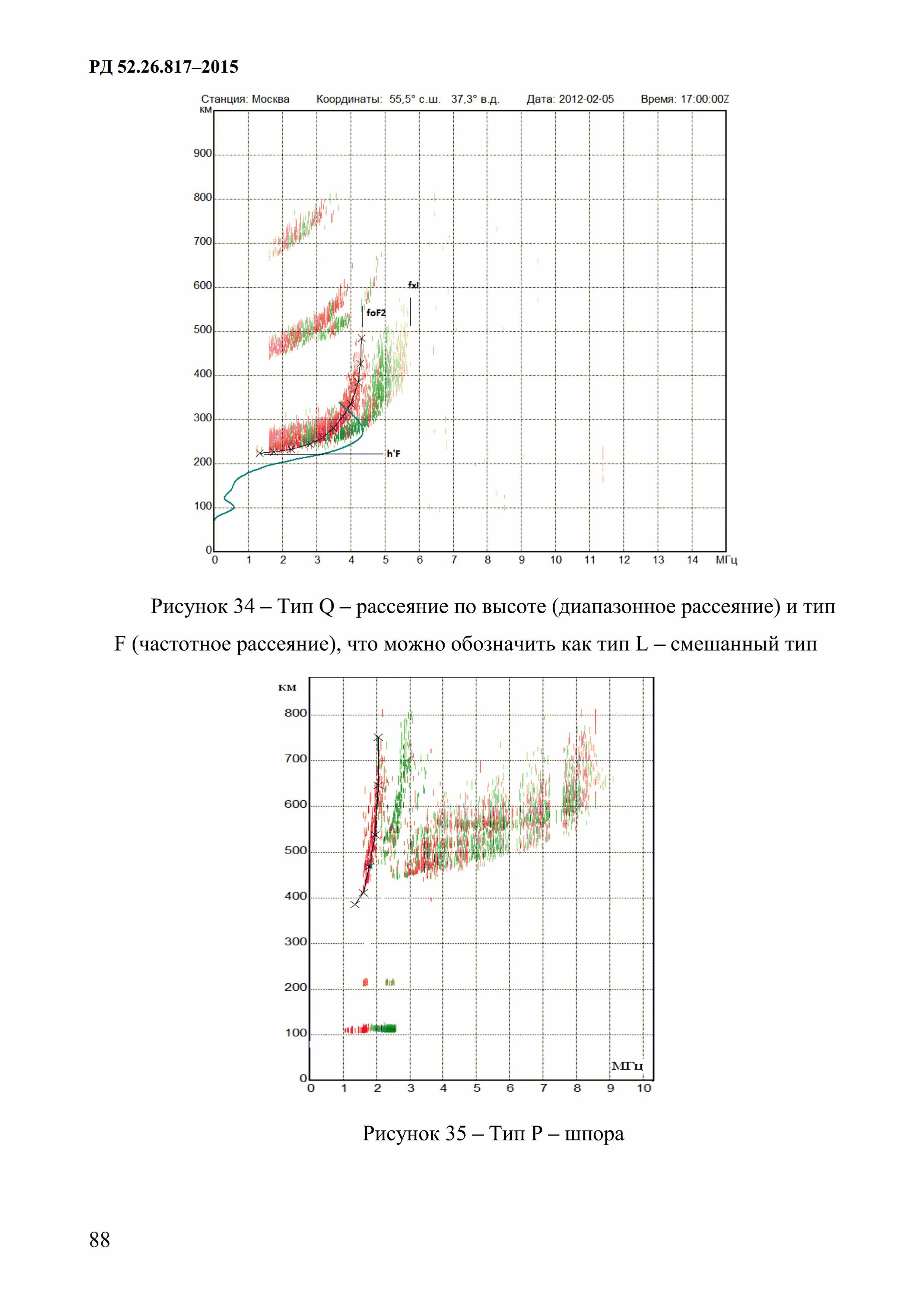 РД 52.26.817-2015