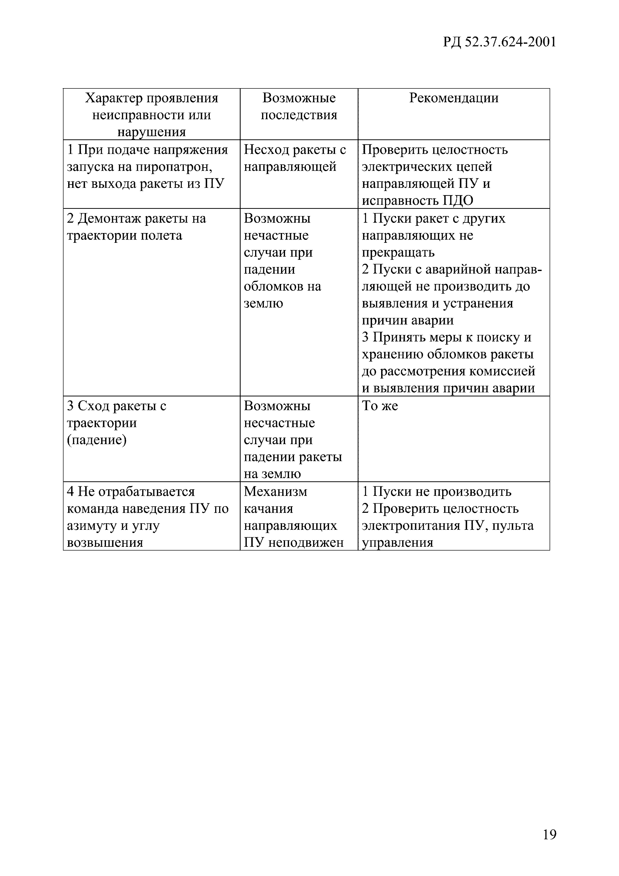 РД 52.37.624-2001