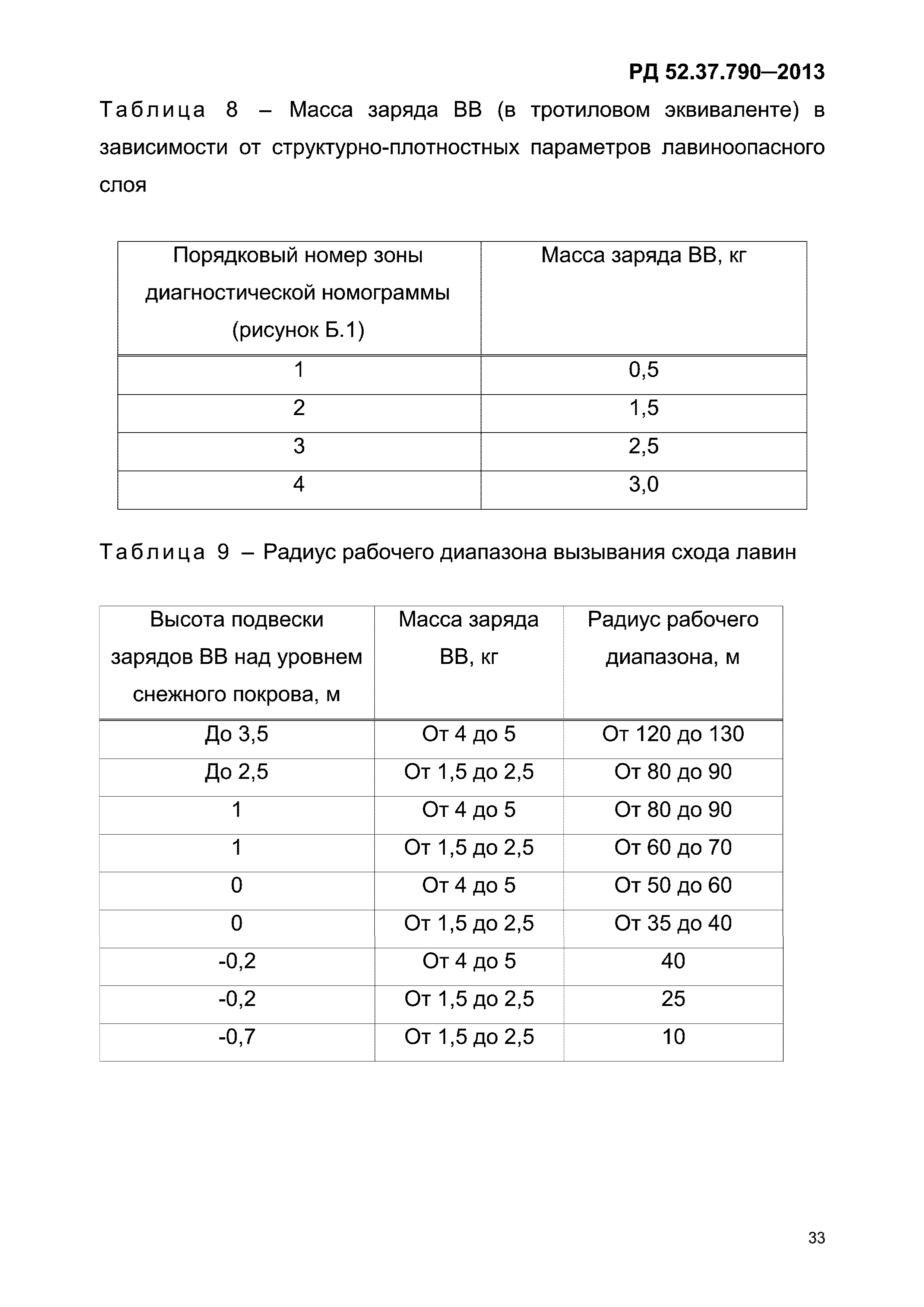РД 52.37.790-2013