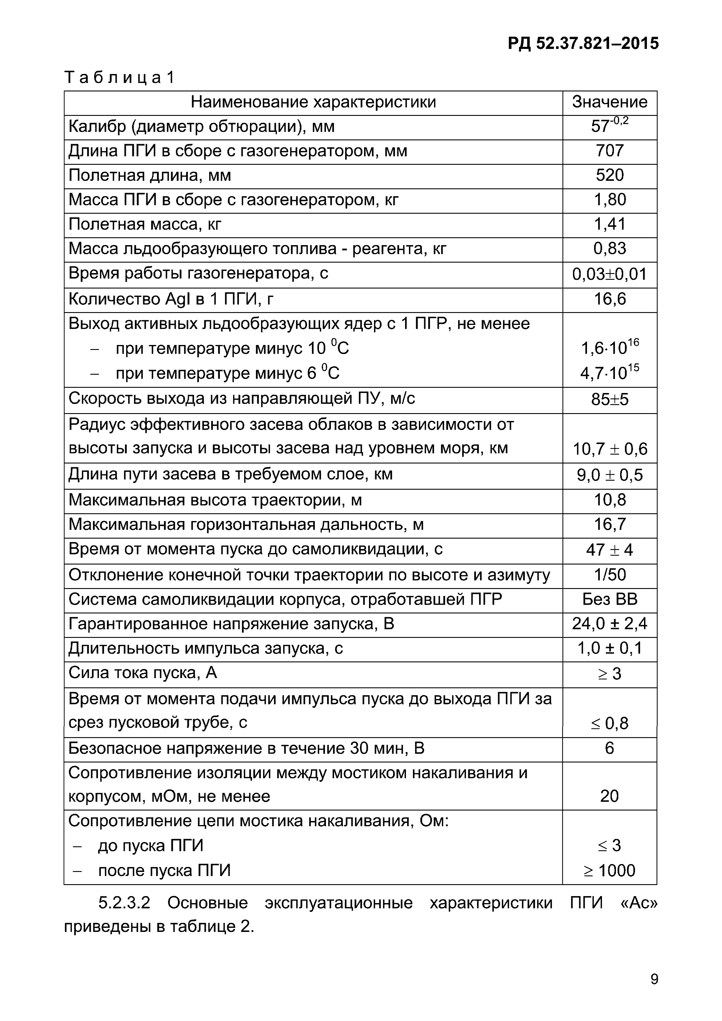 РД 52.37.821-2015