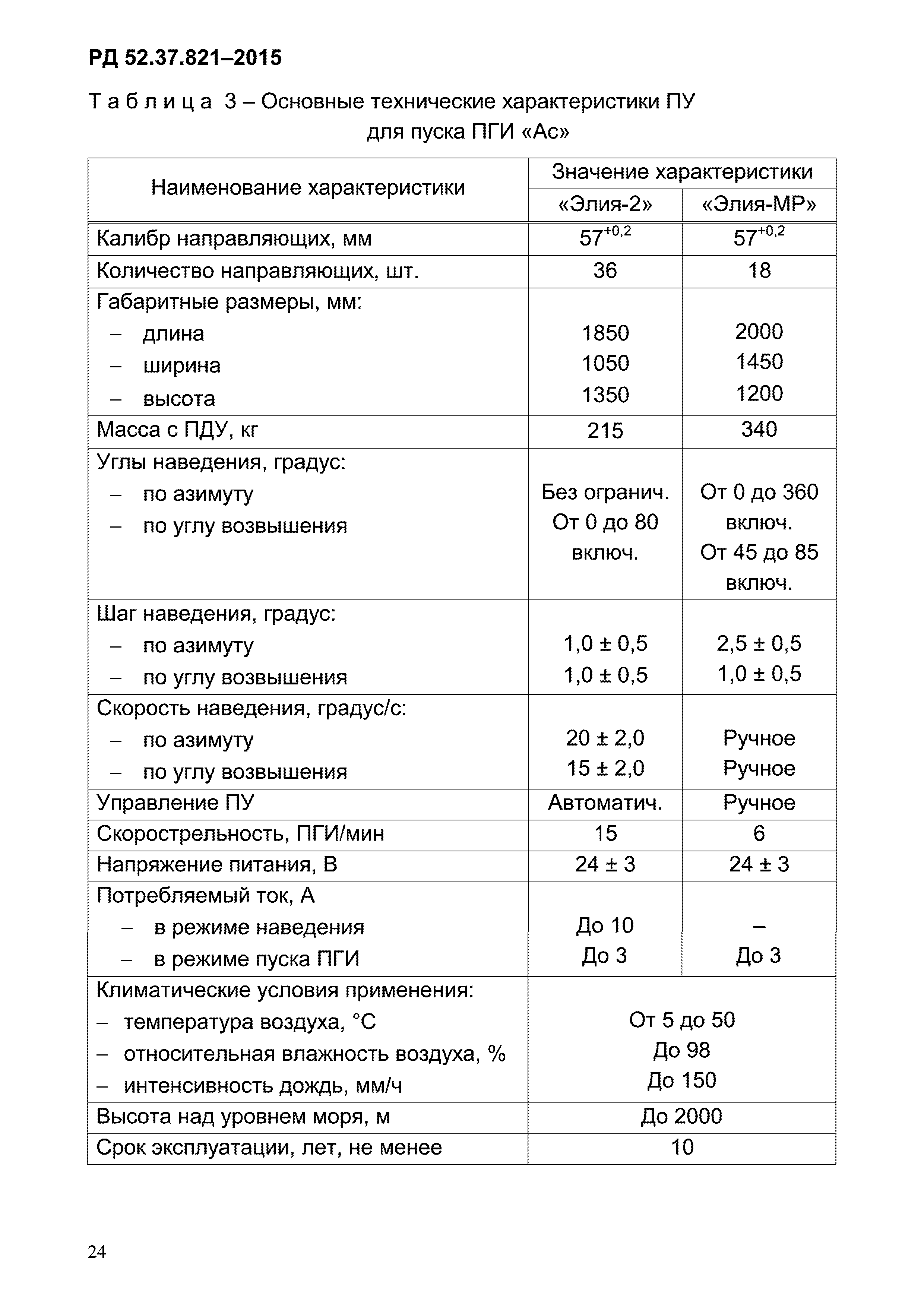 РД 52.37.821-2015