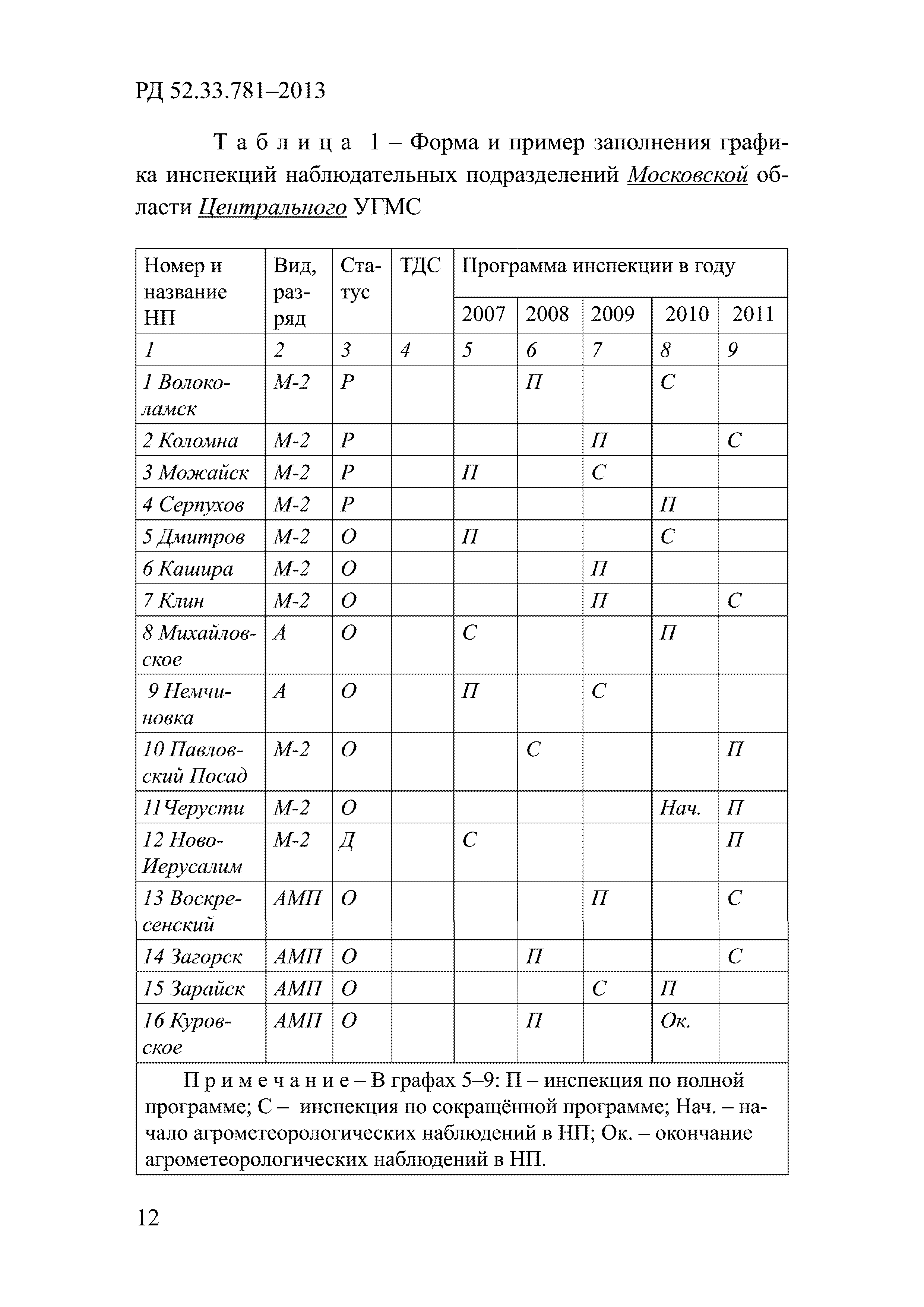 РД 52.33.781-2013