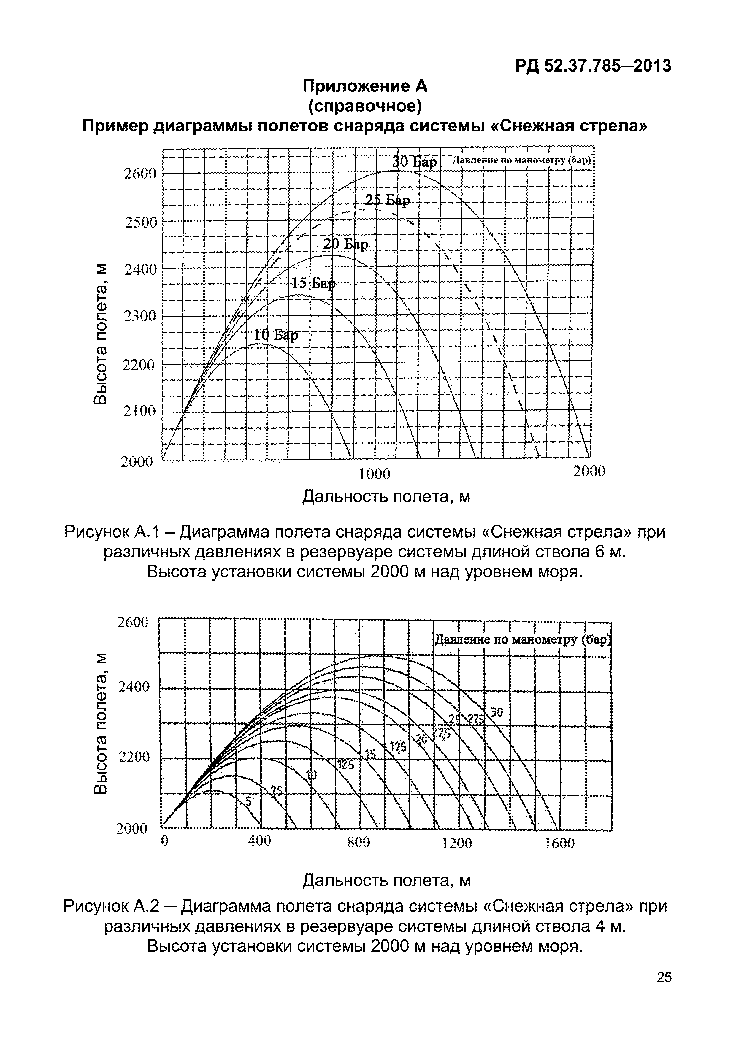 РД 52.37.785-2013