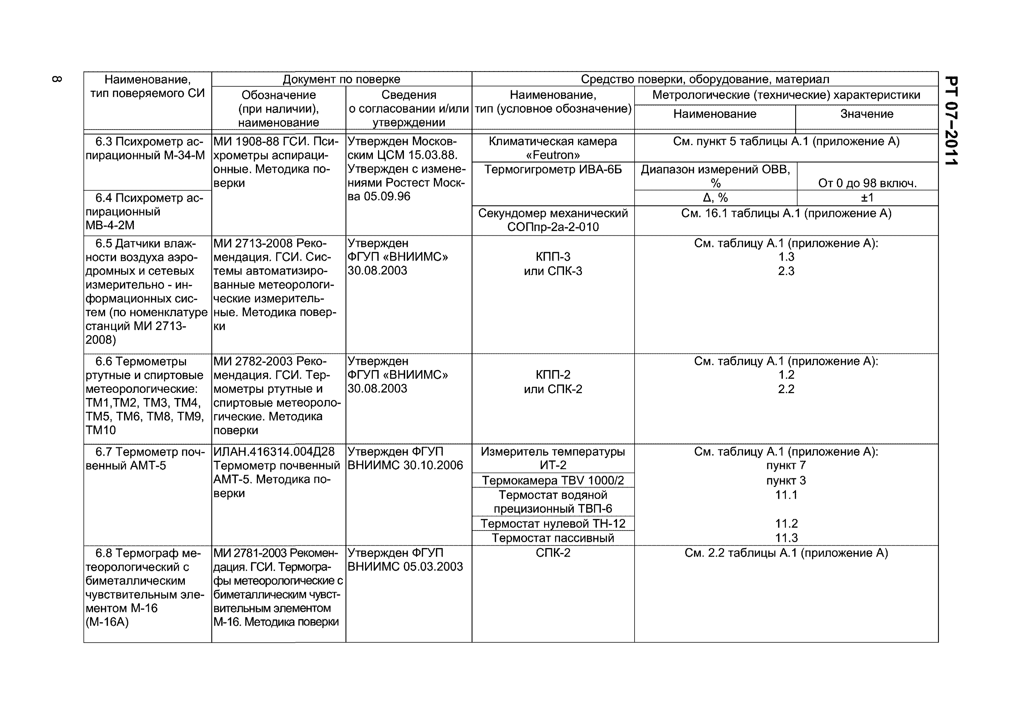 РТ 07-2011