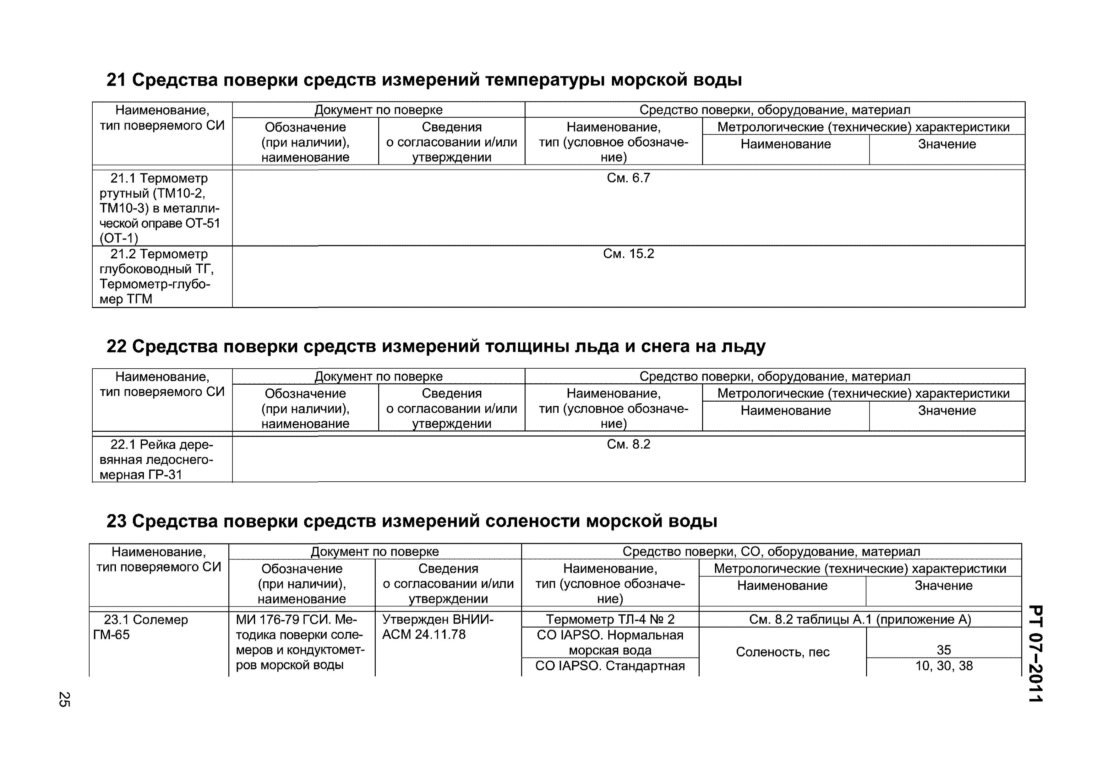 РТ 07-2011