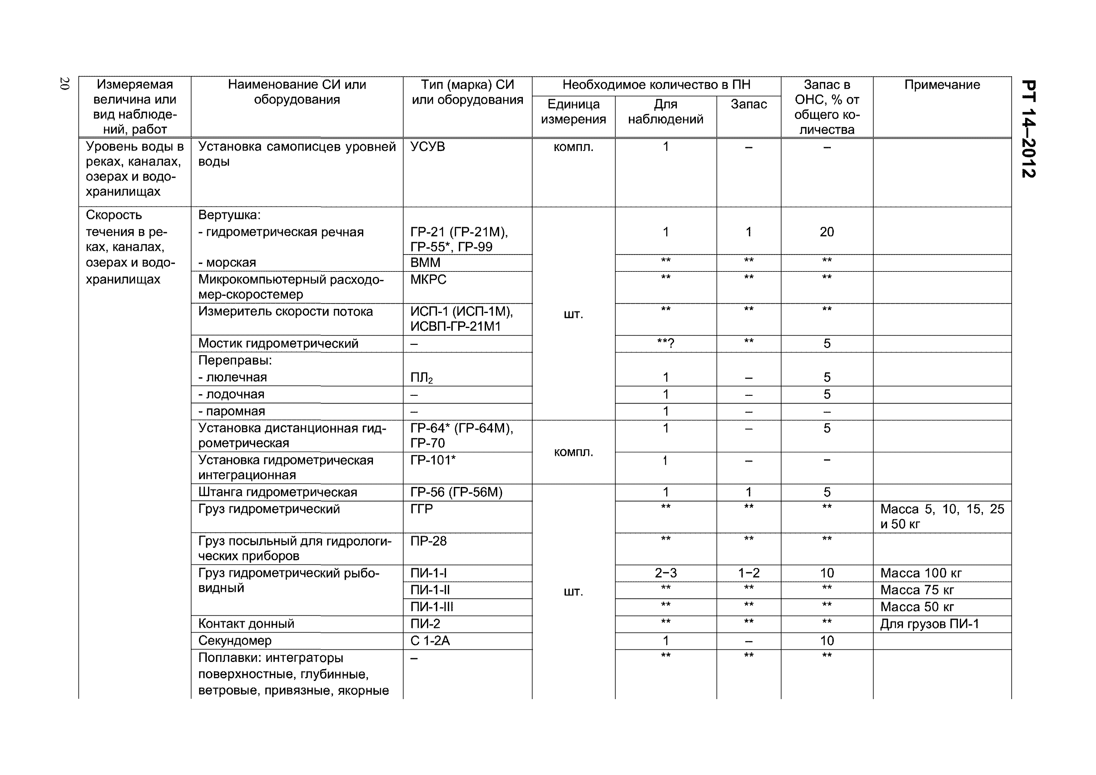 РТ 14-2012