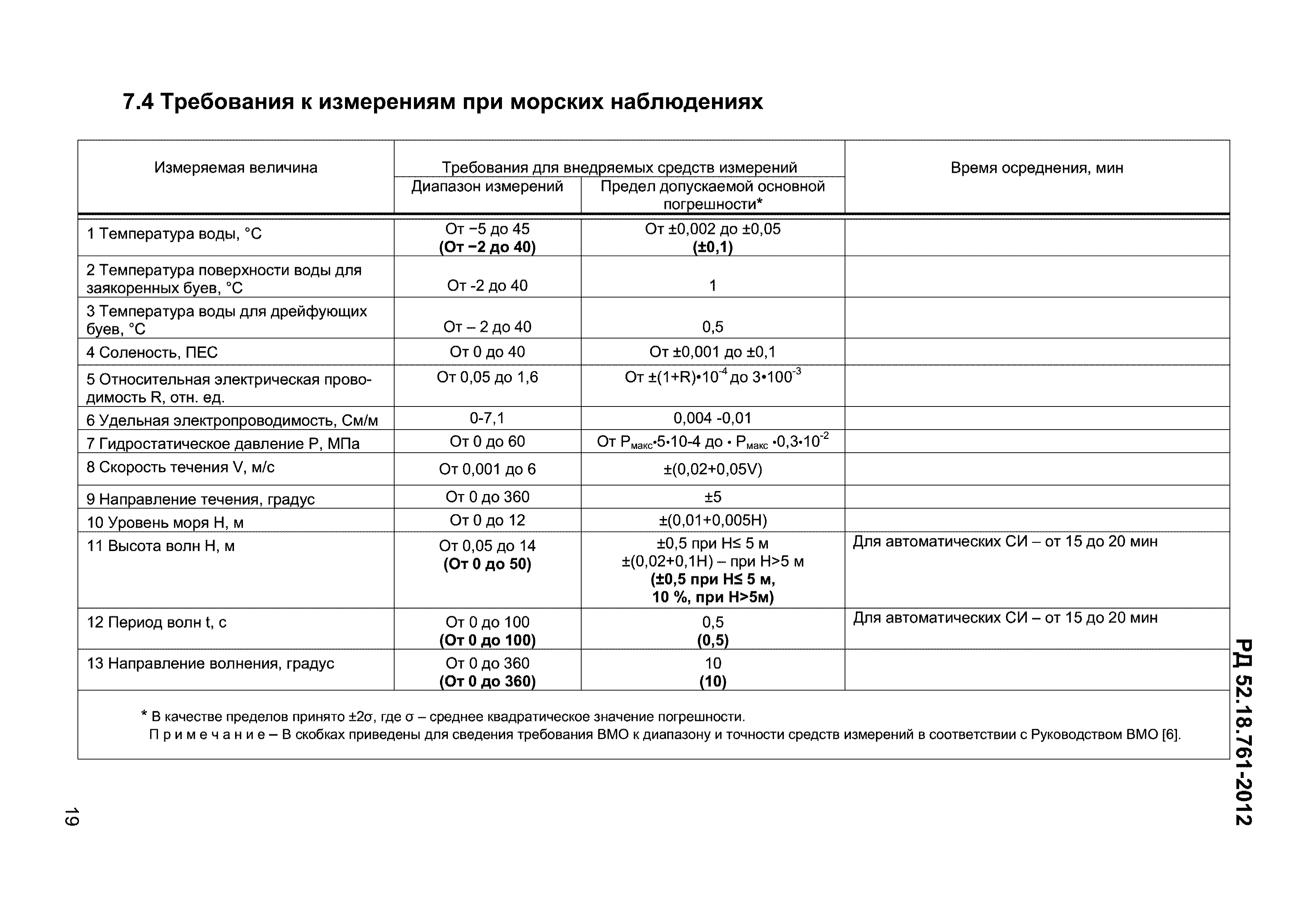 РД 52.18.761-2012