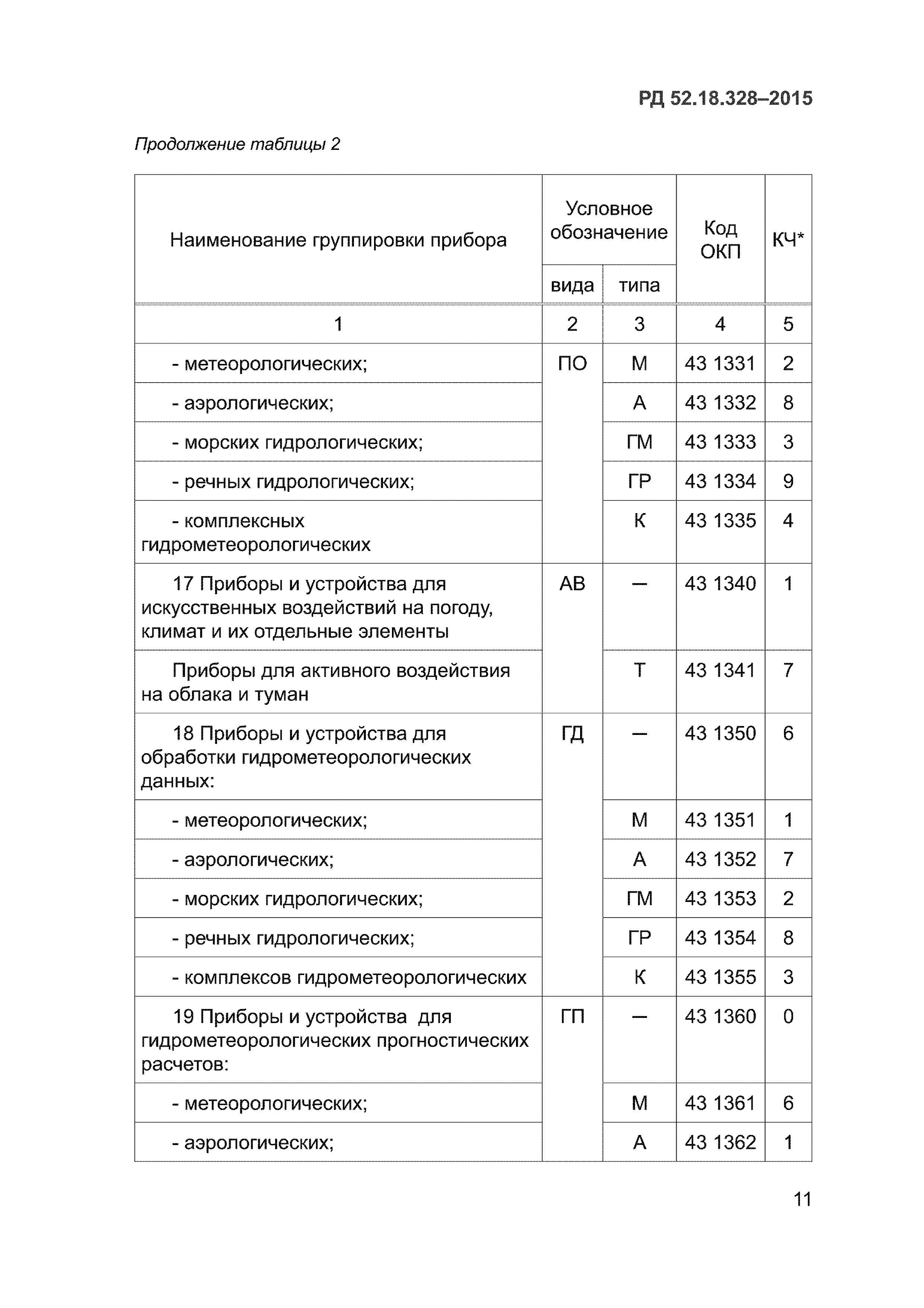 РД 52.18.328-2015