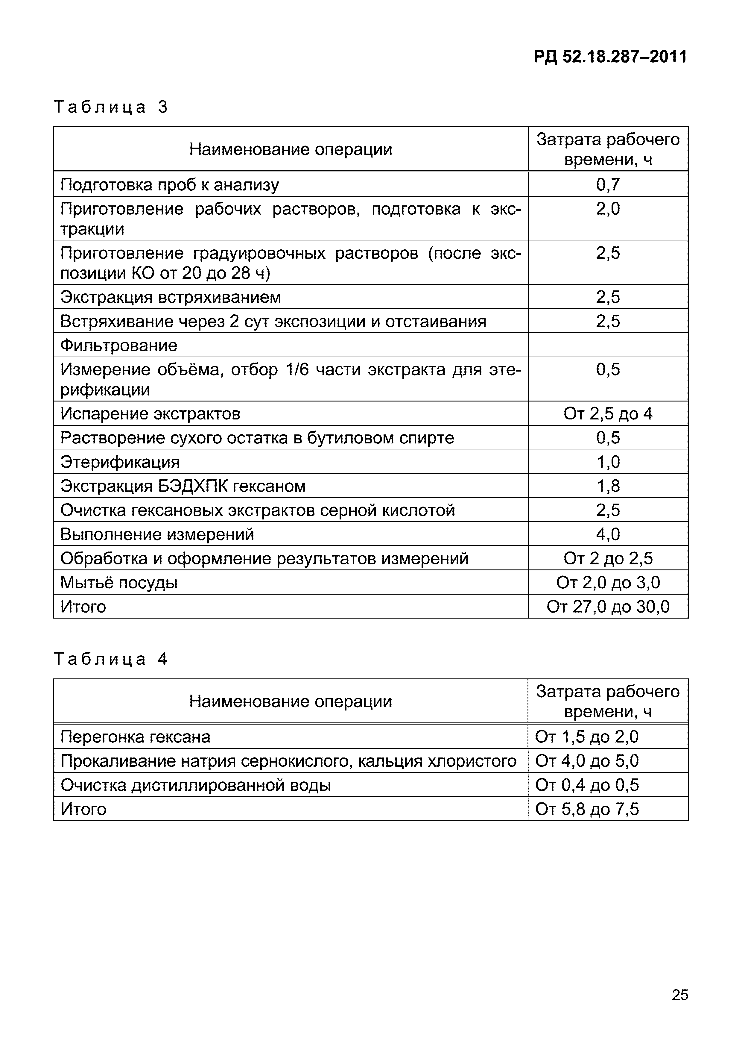 РД 52.18.287-2011