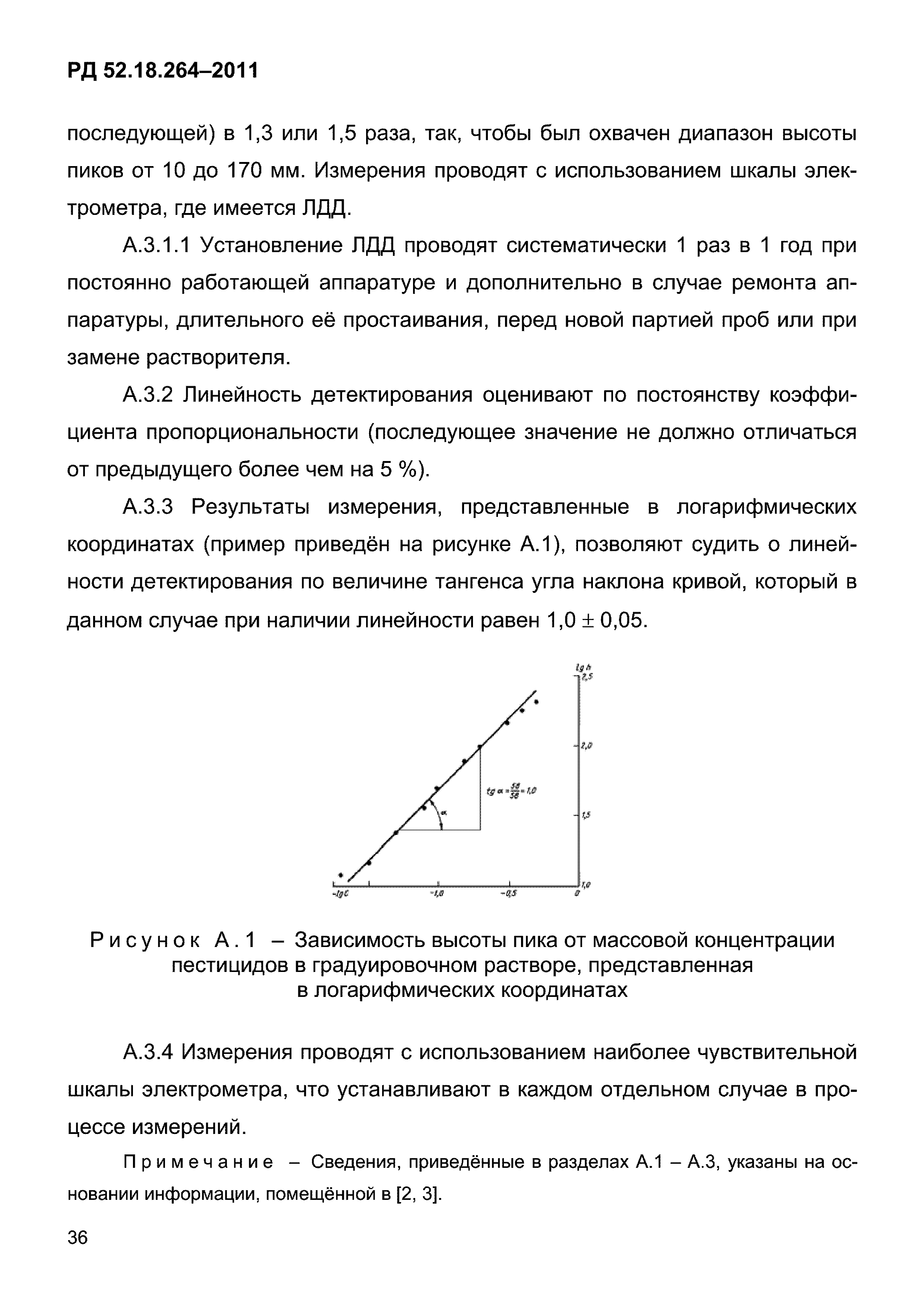 РД 52.18.264-2011