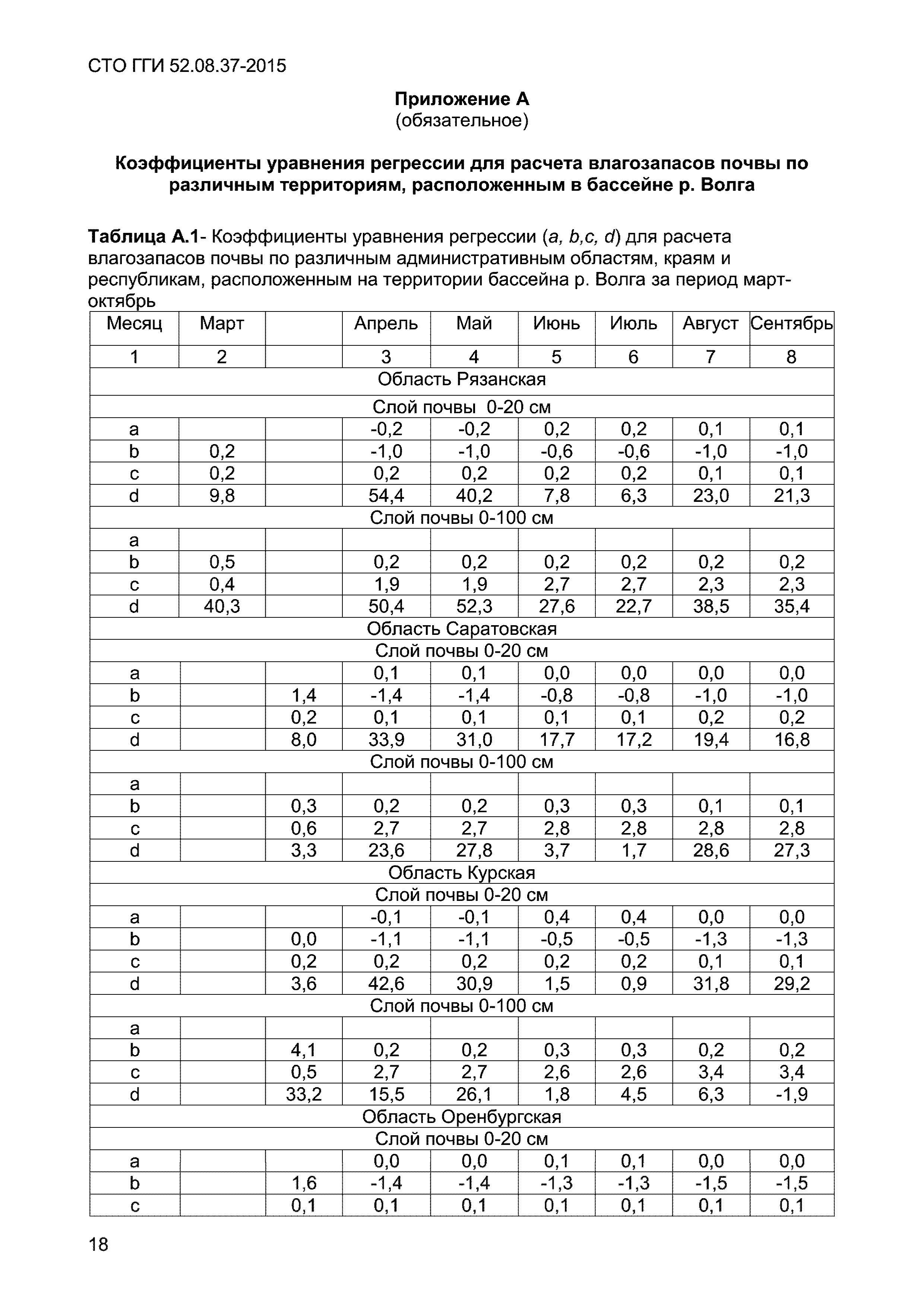 СТО ГГИ 52.08.37-2015