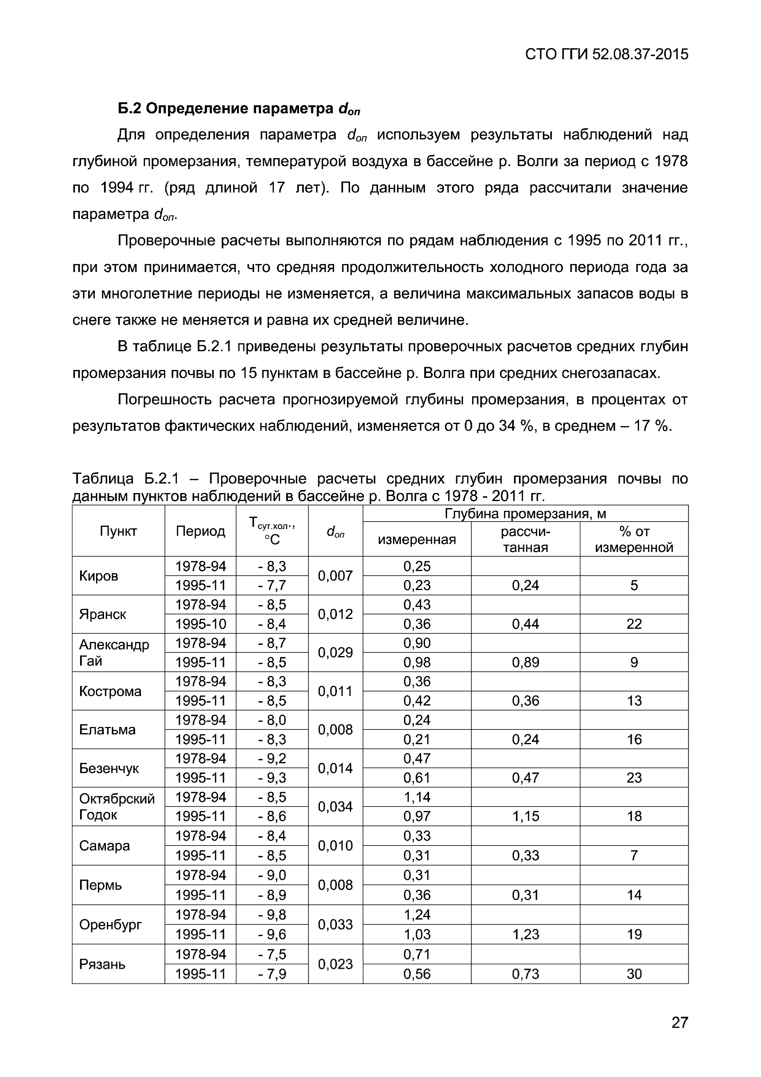 СТО ГГИ 52.08.37-2015